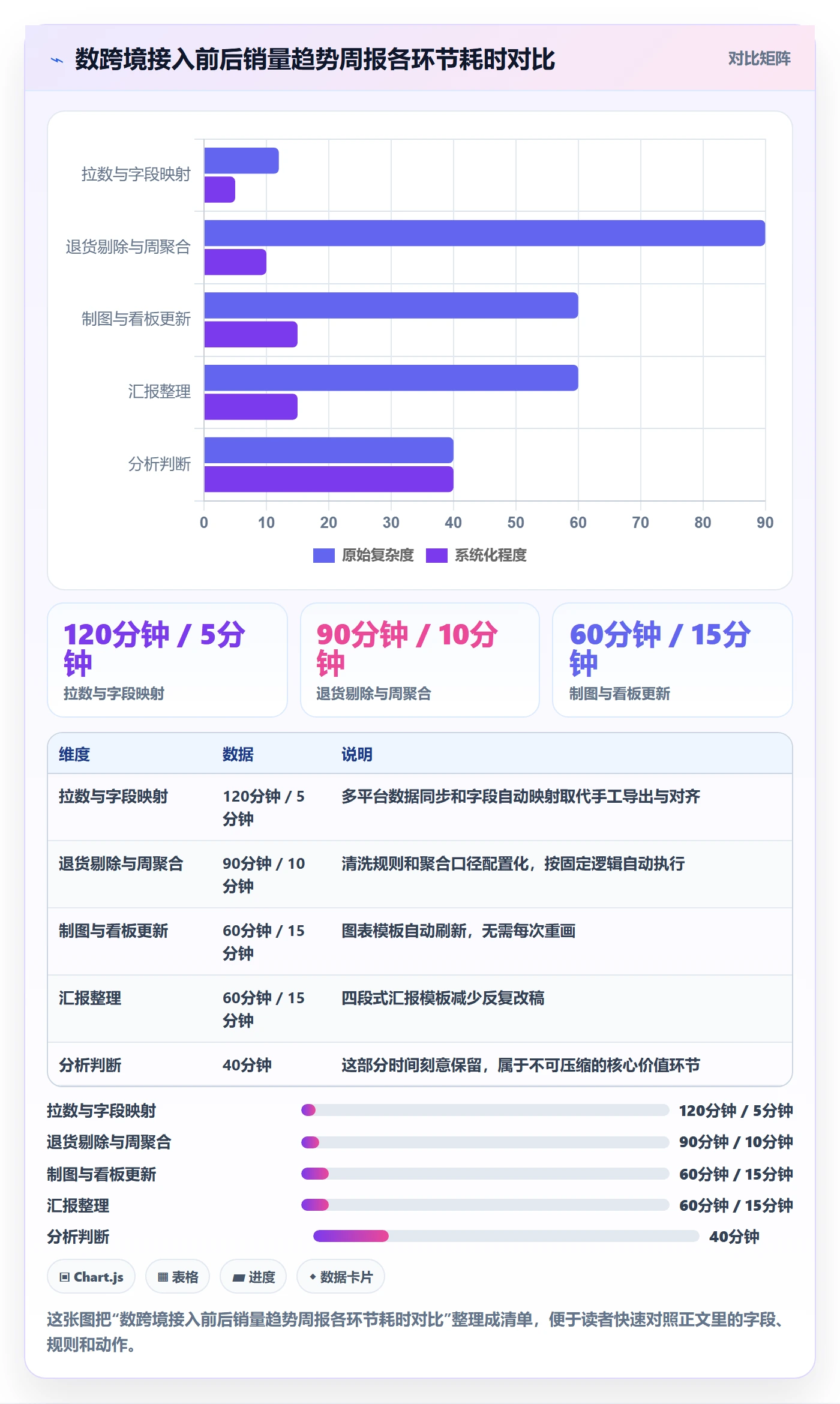 商品分析基础课：销量趋势相关的效率提升一次讲透
