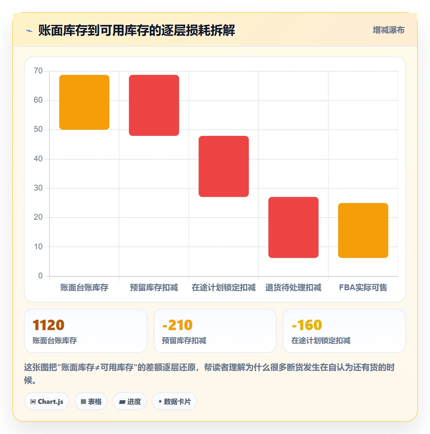 亚马逊软件中小商家全解析：重点看懂库存管理