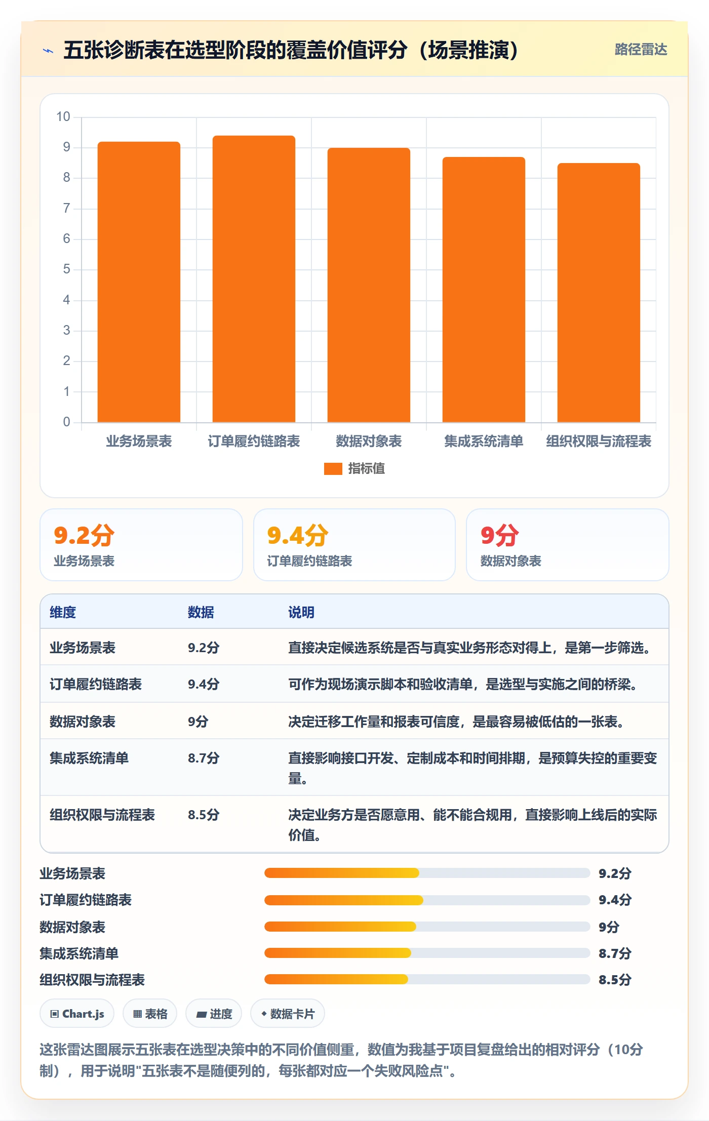 erp跨境电商怎么优化？先从系统实施的选型方法入手