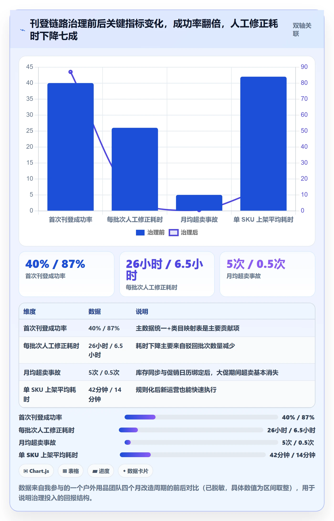 erp跨境电商配置指南：多平台刊登需要哪些案例拆解设置