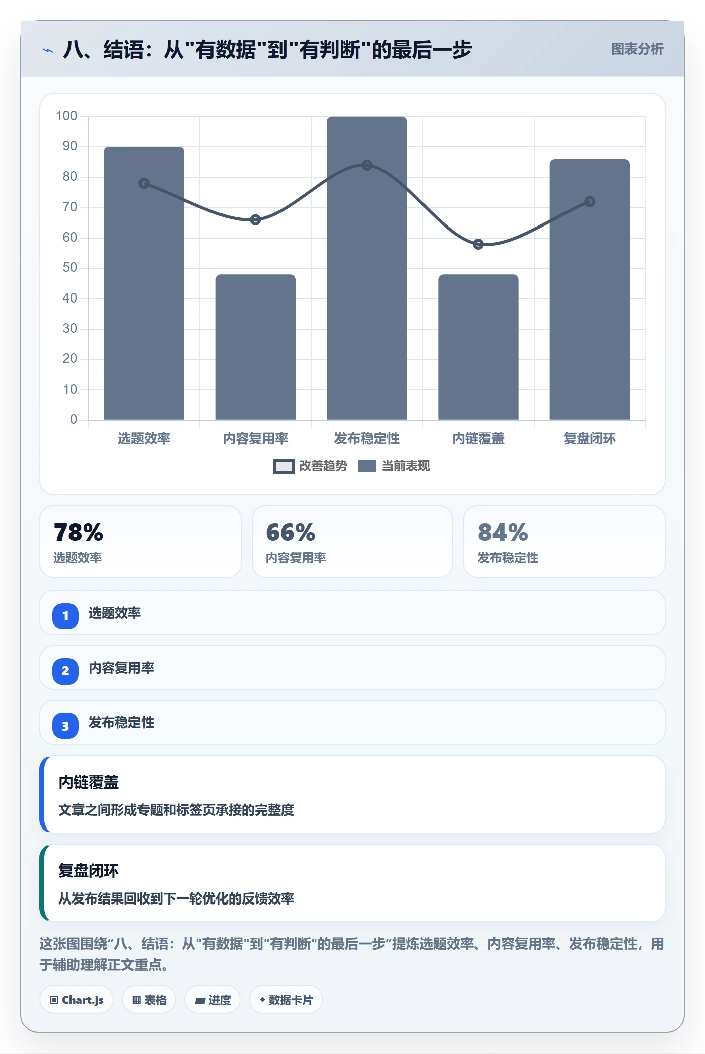 八、结语：从"有数据"到"有判断"的最后一步