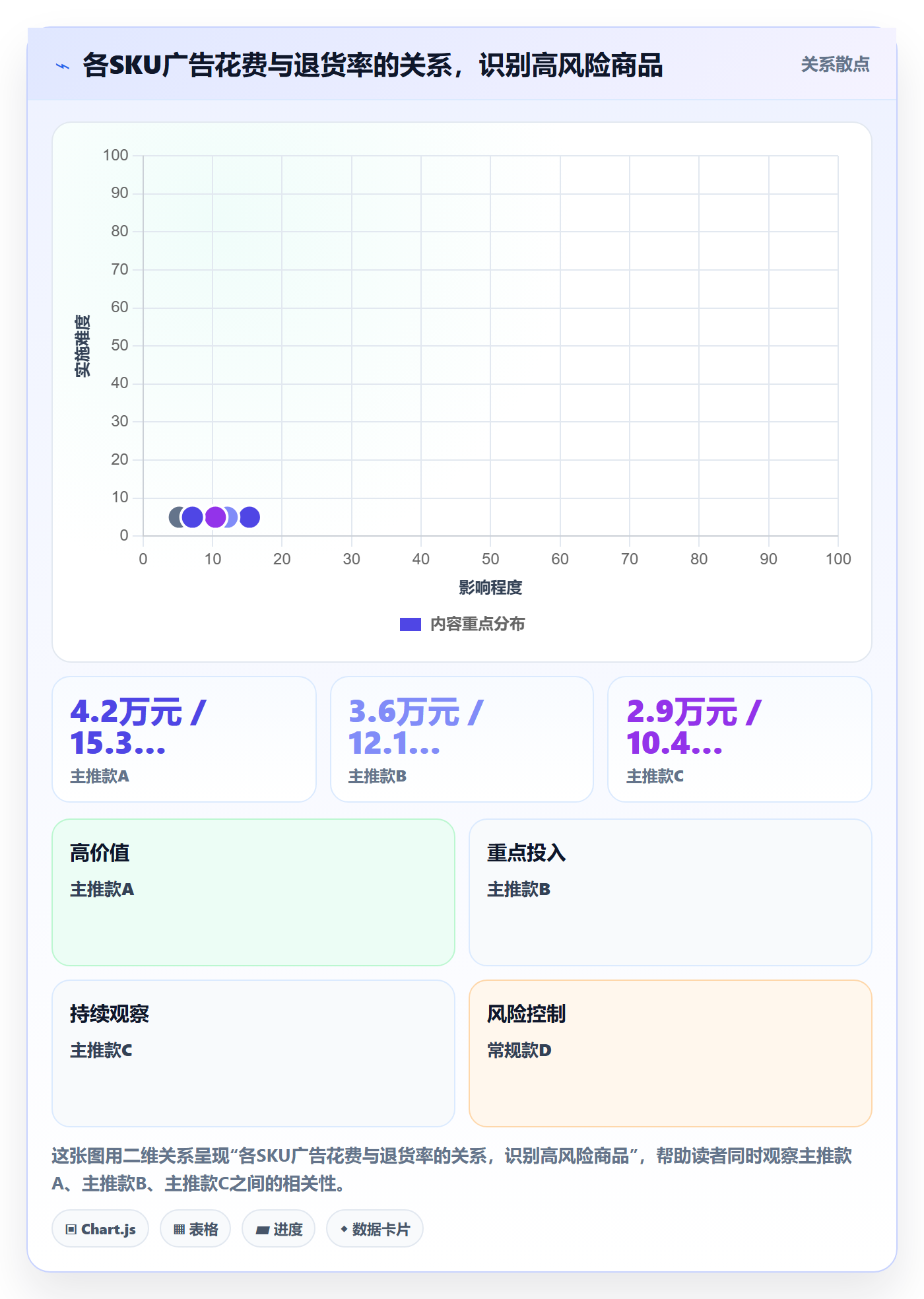 跨境电商运营业务拆解：广告投放为什么影响平台规则