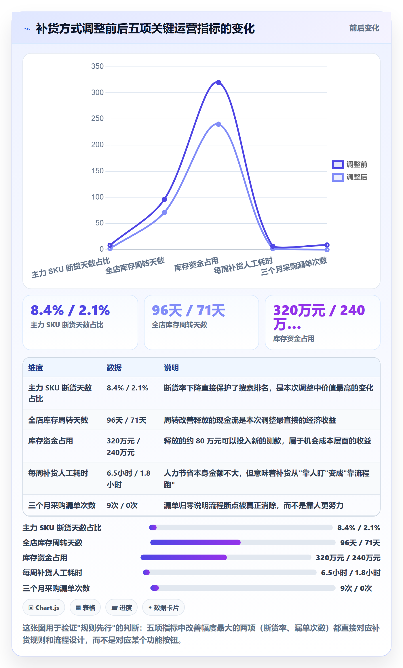 erp跨境电商怎么选?采购补货相关的精细化运营判断标准
