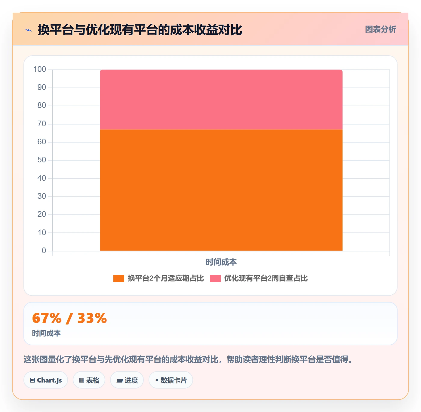 外贸数据分析平台优化清单：买家查询与效率提升的关键动作