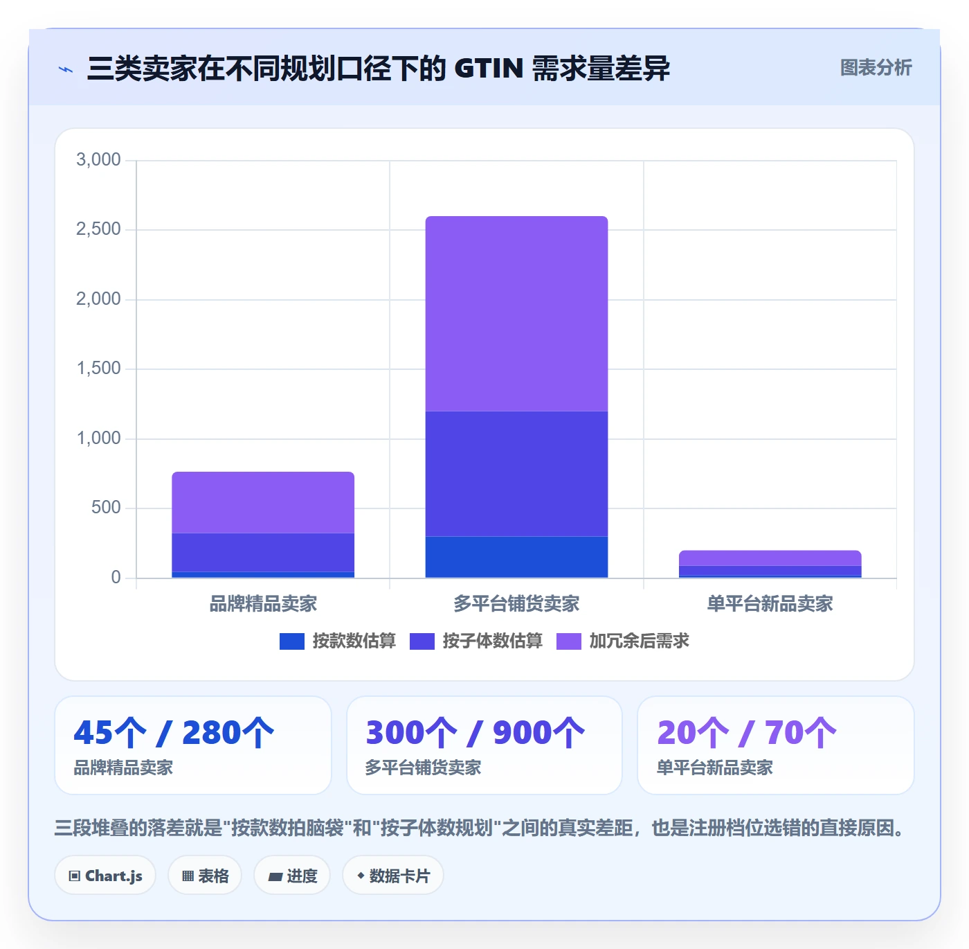 想做好UPC码，先掌握进阶玩法中的GS1注册