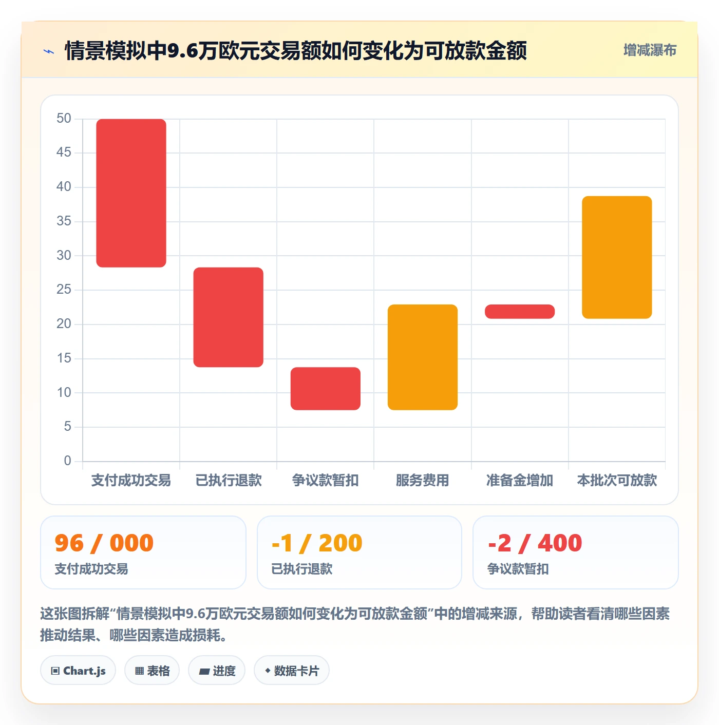 跨境电商落地清单：支付结算相关的供应链协同事项