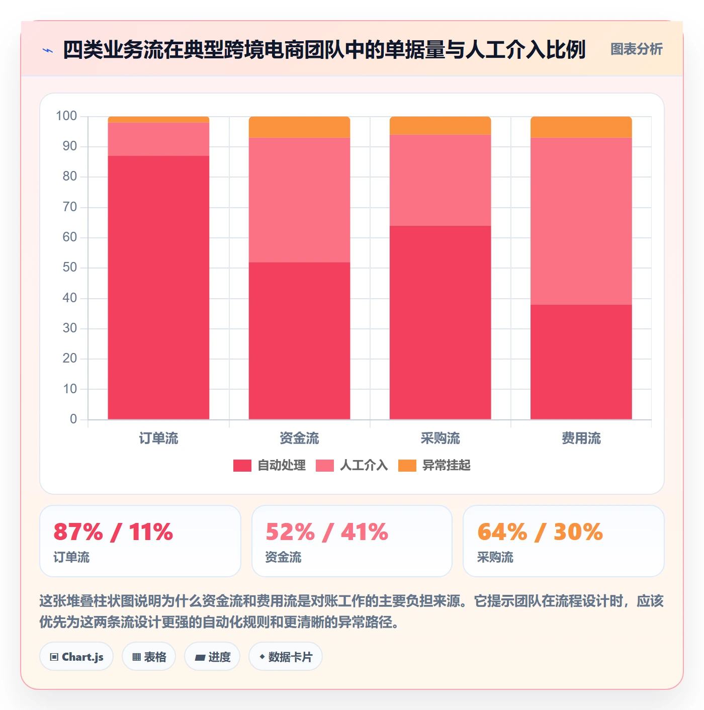 erp跨境电商建设路线：从财务核算到流程设计分几步