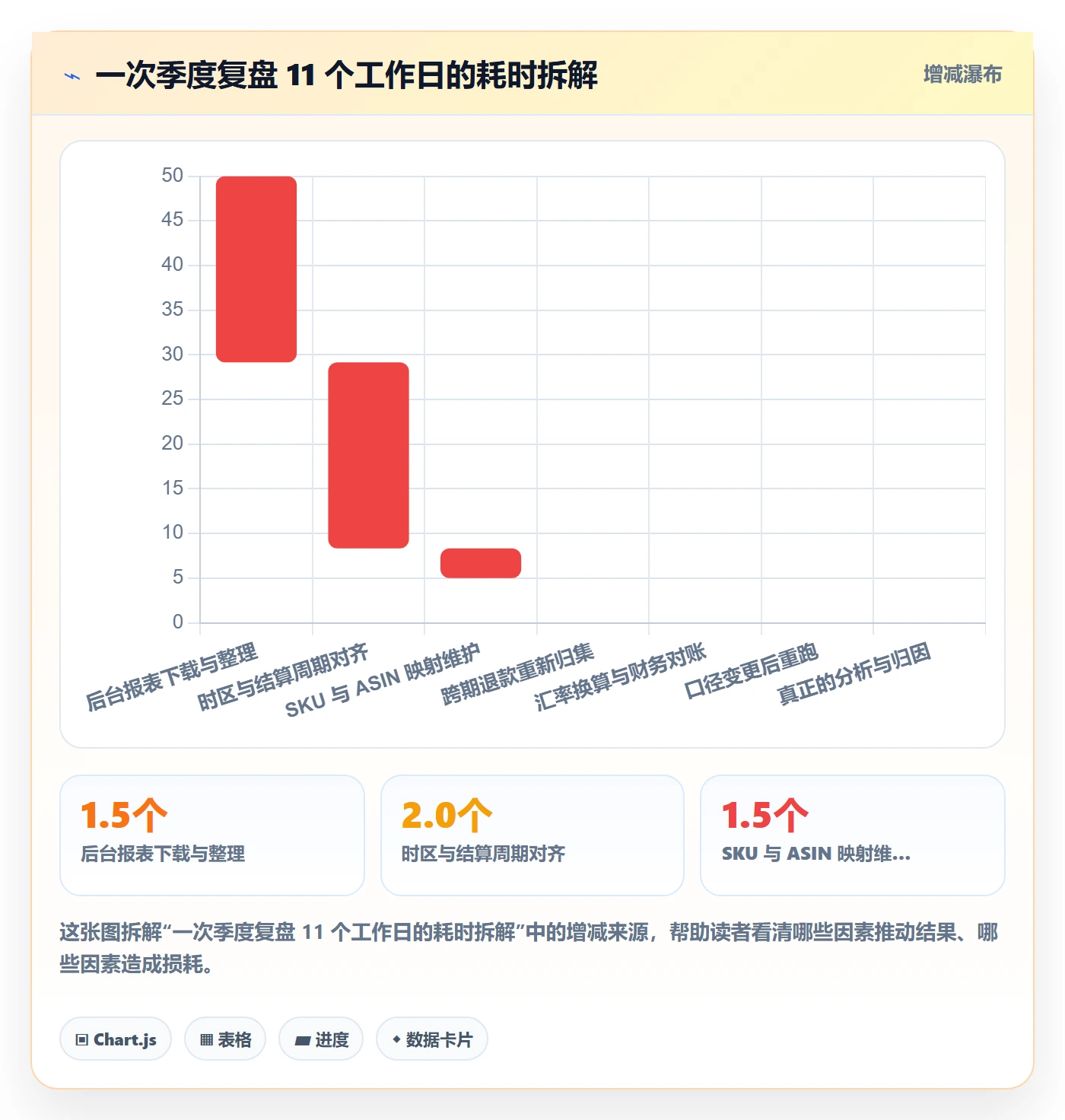 亚马逊软件实施路径：数据报表如何完成季度复盘