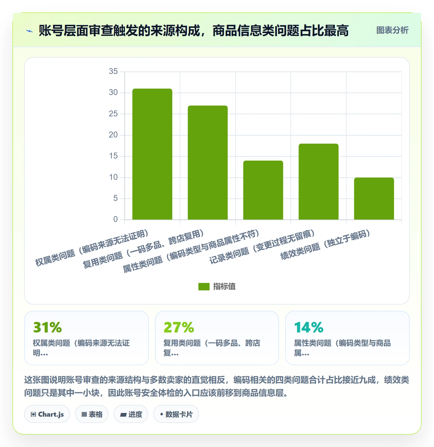 UPC码怎么落地？从商品绑定讲清账号安全
