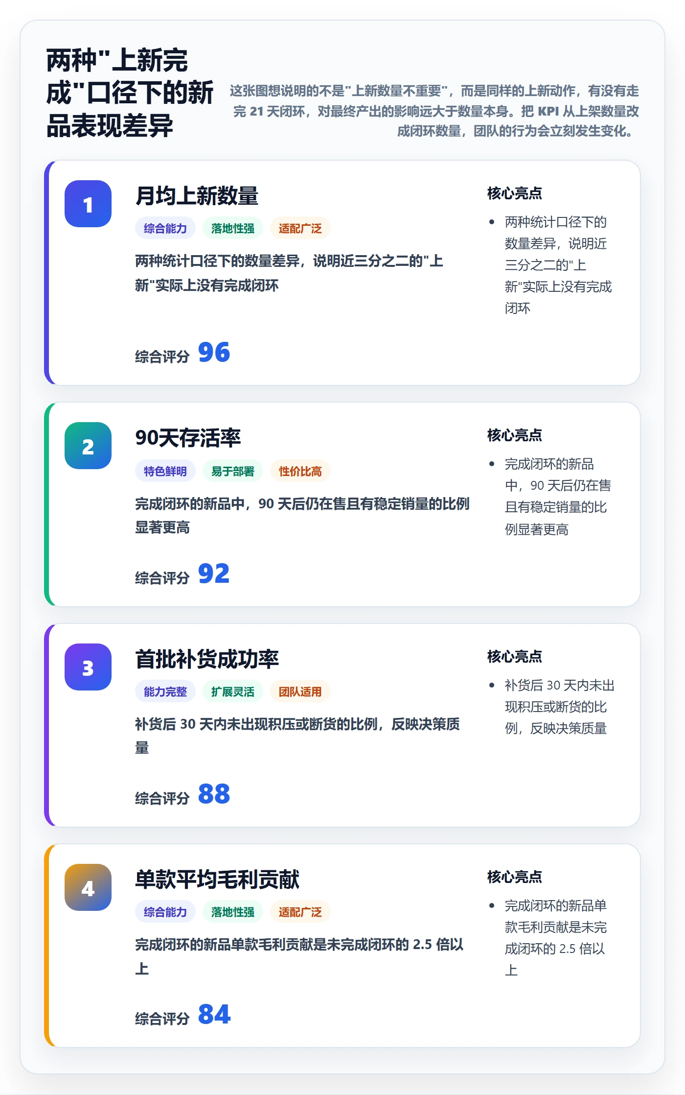 跨境电商运营改造重点：从选品上新推进日常管理