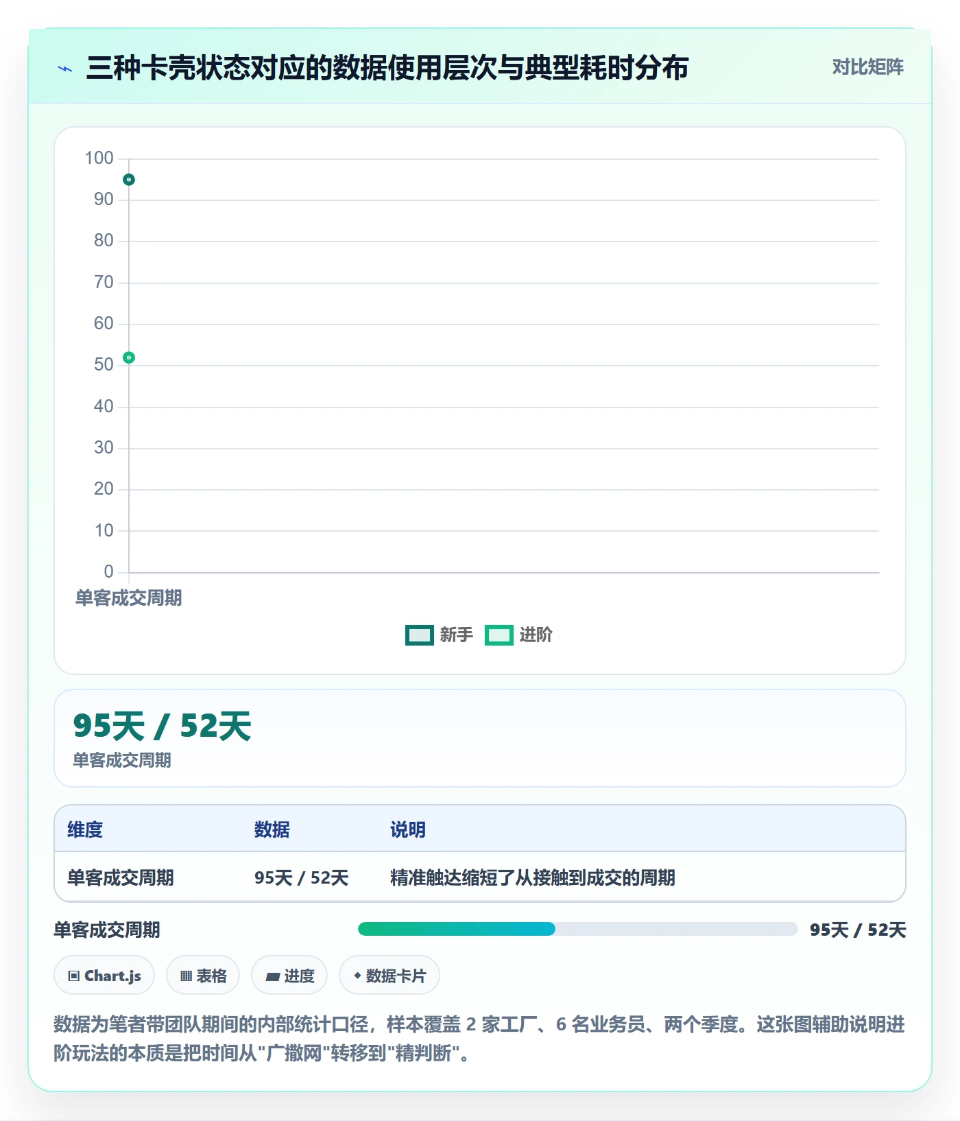 外贸数据分析平台使用技巧：海关数据对应的进阶玩法方法
