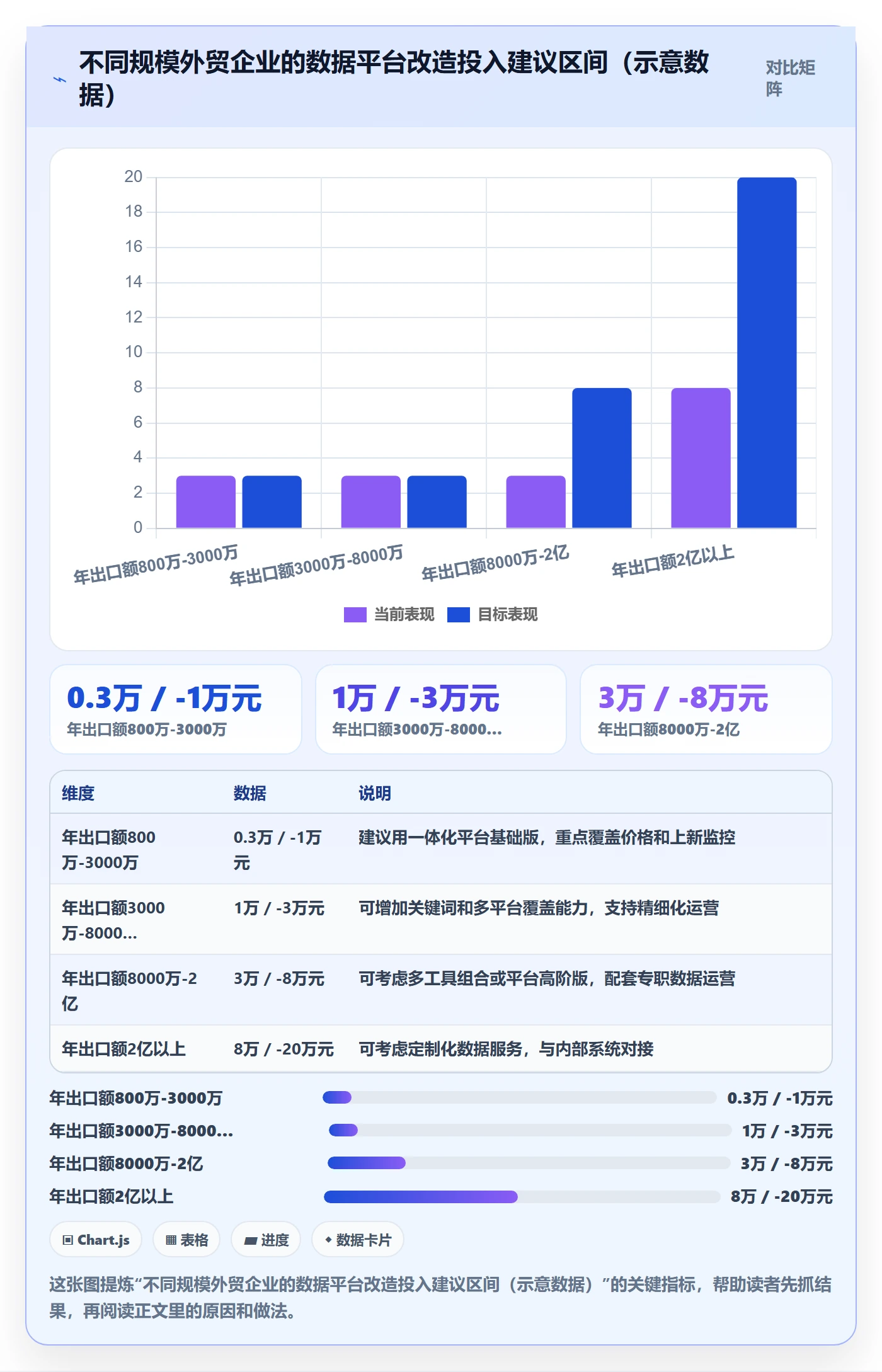 外贸数据分析平台改造重点：从竞争对手推进工具对比