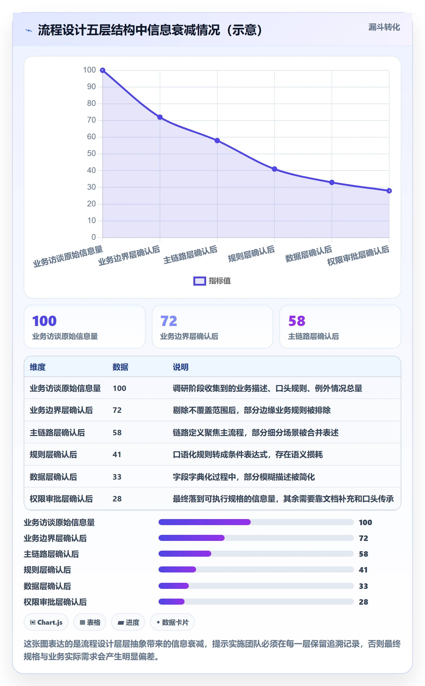 erp跨境电商实施路径:系统实施如何完成流程设计