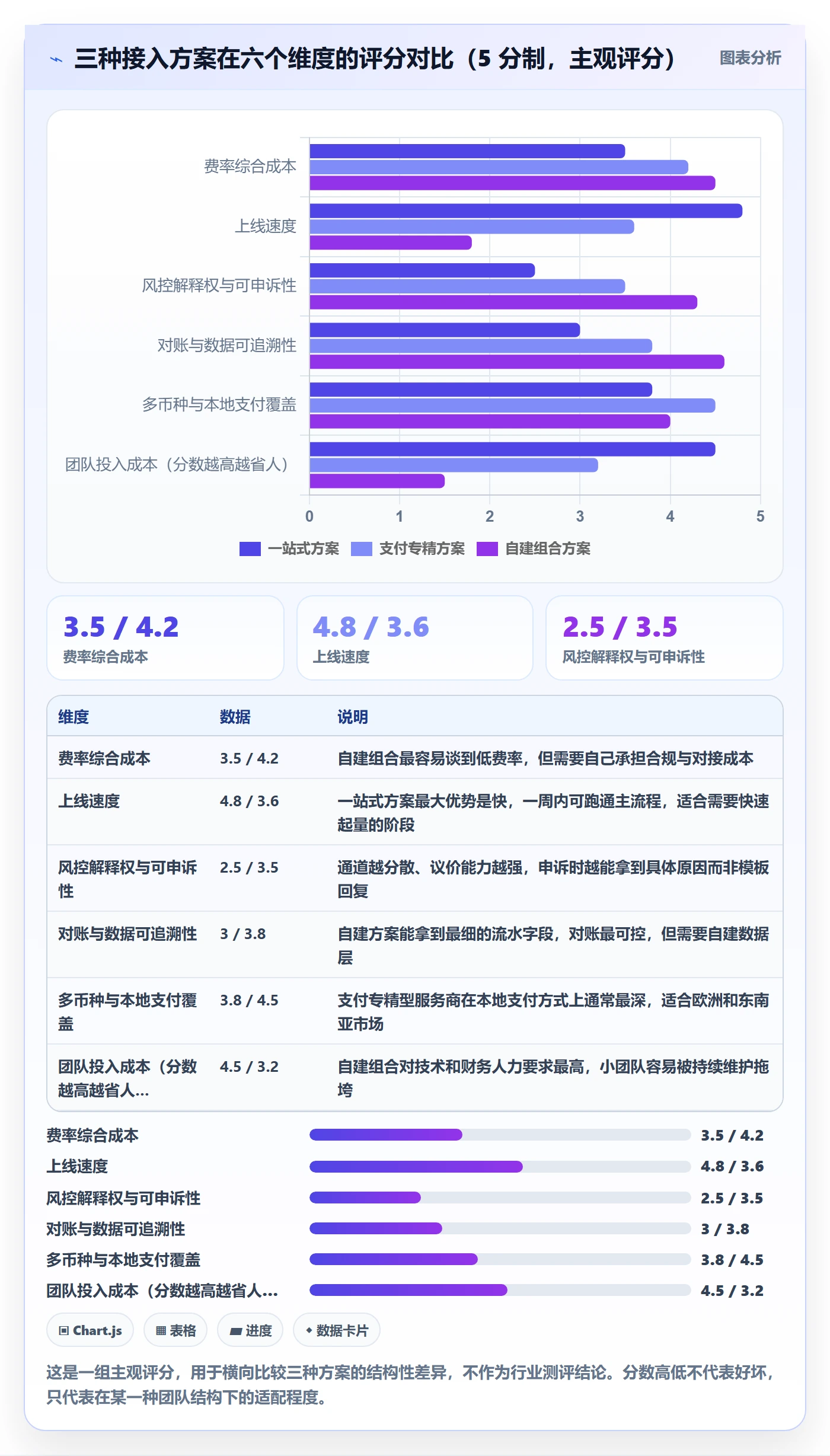 跨境电商一站式服务实战复盘：从支付收款验证实操教程效果