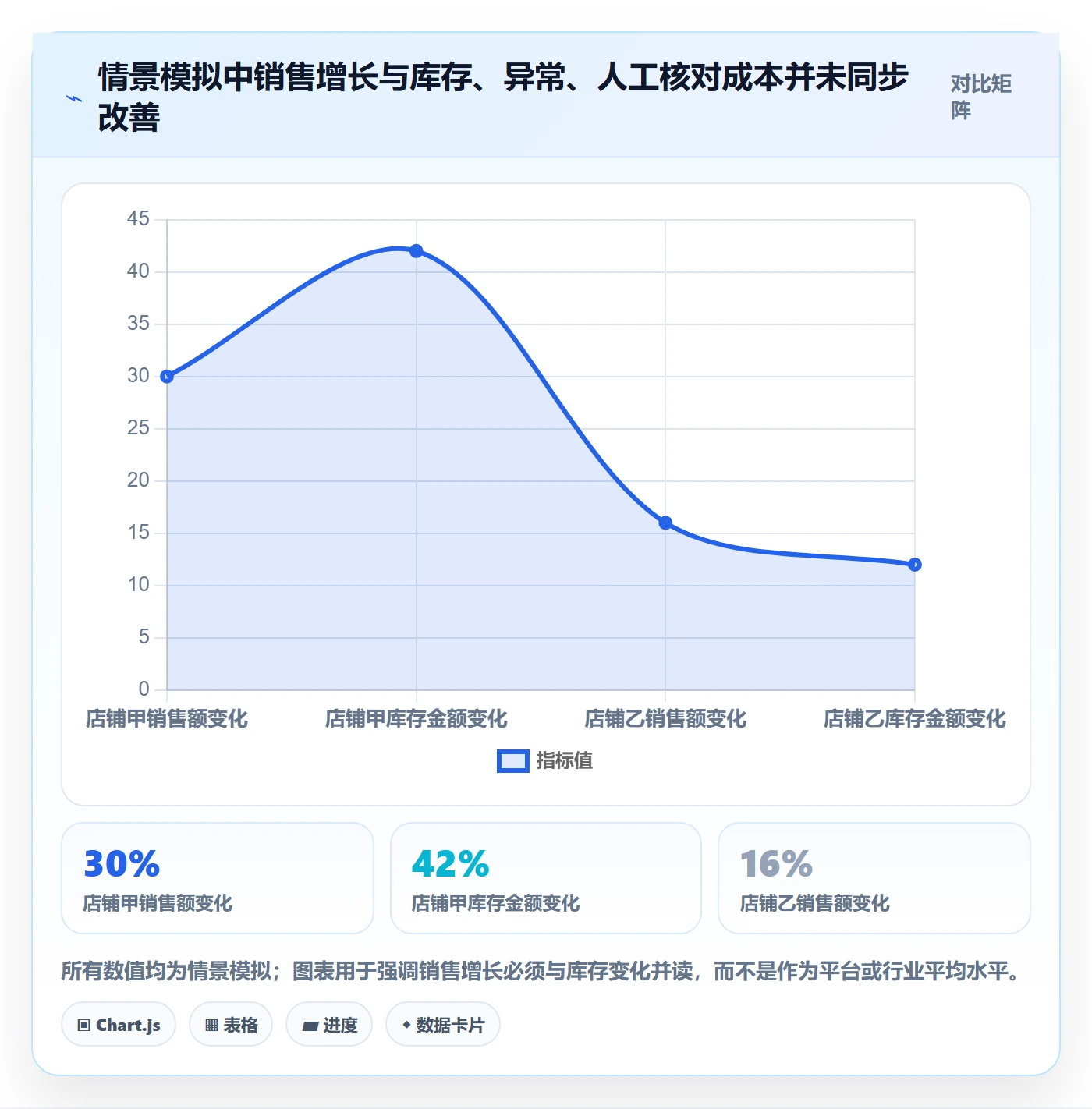temu怎么选？全托管模式相关的多店经营判断标准