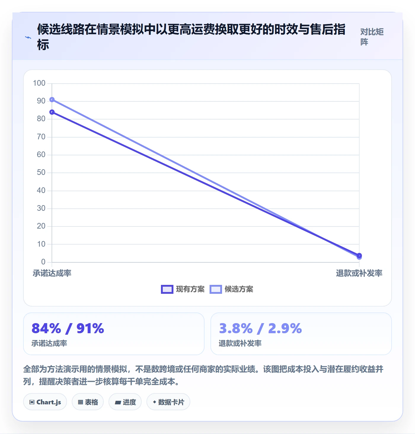 temu应用思路：围绕履约物流拆解跨境物流