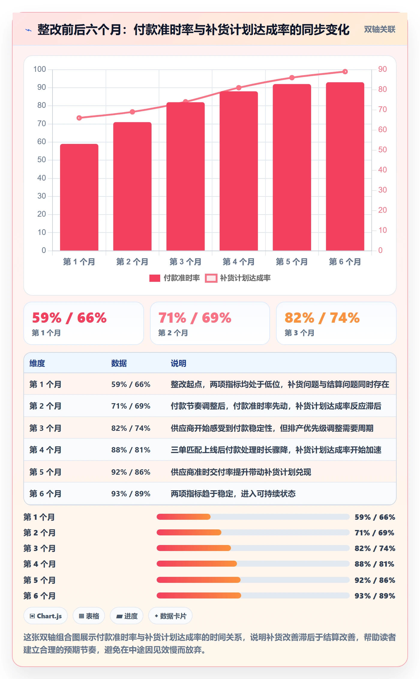 erp跨境电商问题诊断：采购补货如何用支付结算改进