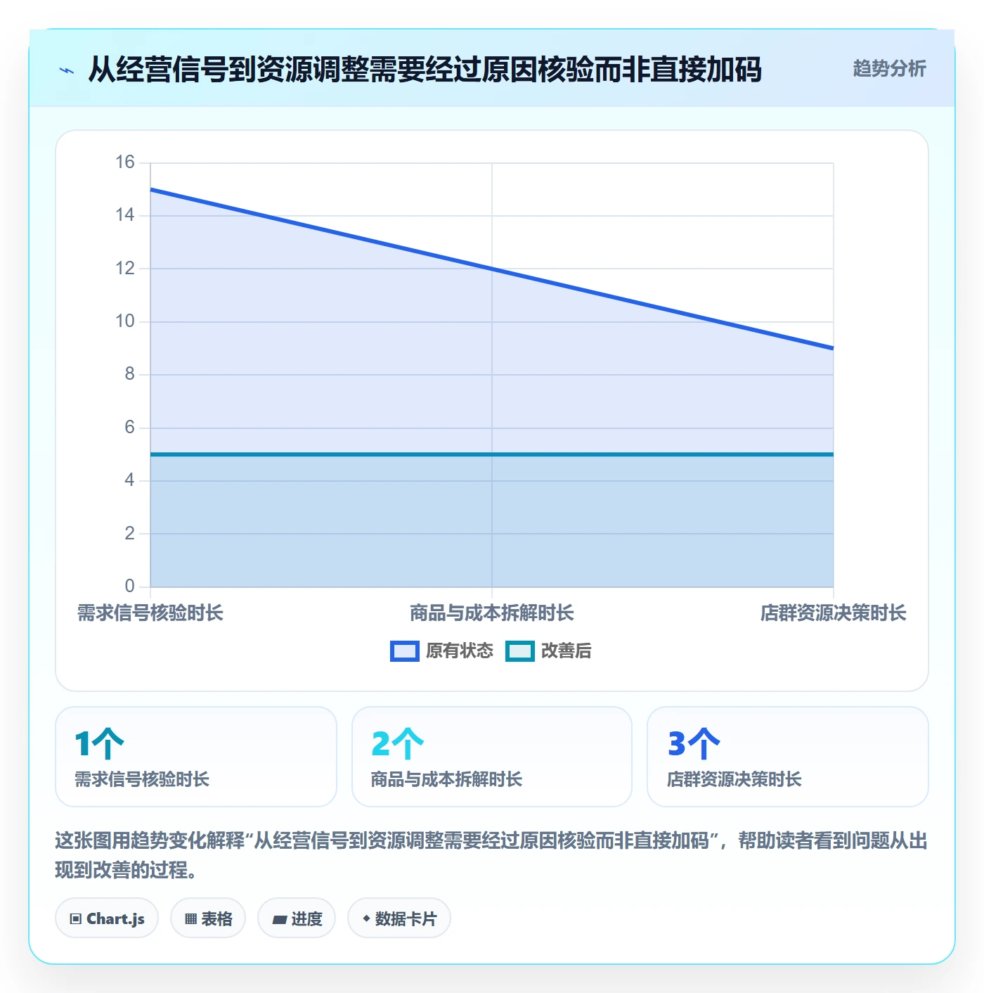 temu规划方法：账号绩效与店群管理如何衔接