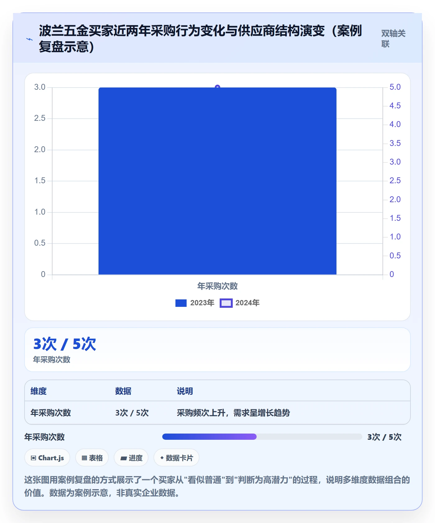 外贸数据分析平台使用技巧：买家查询对应的核心功能方法
