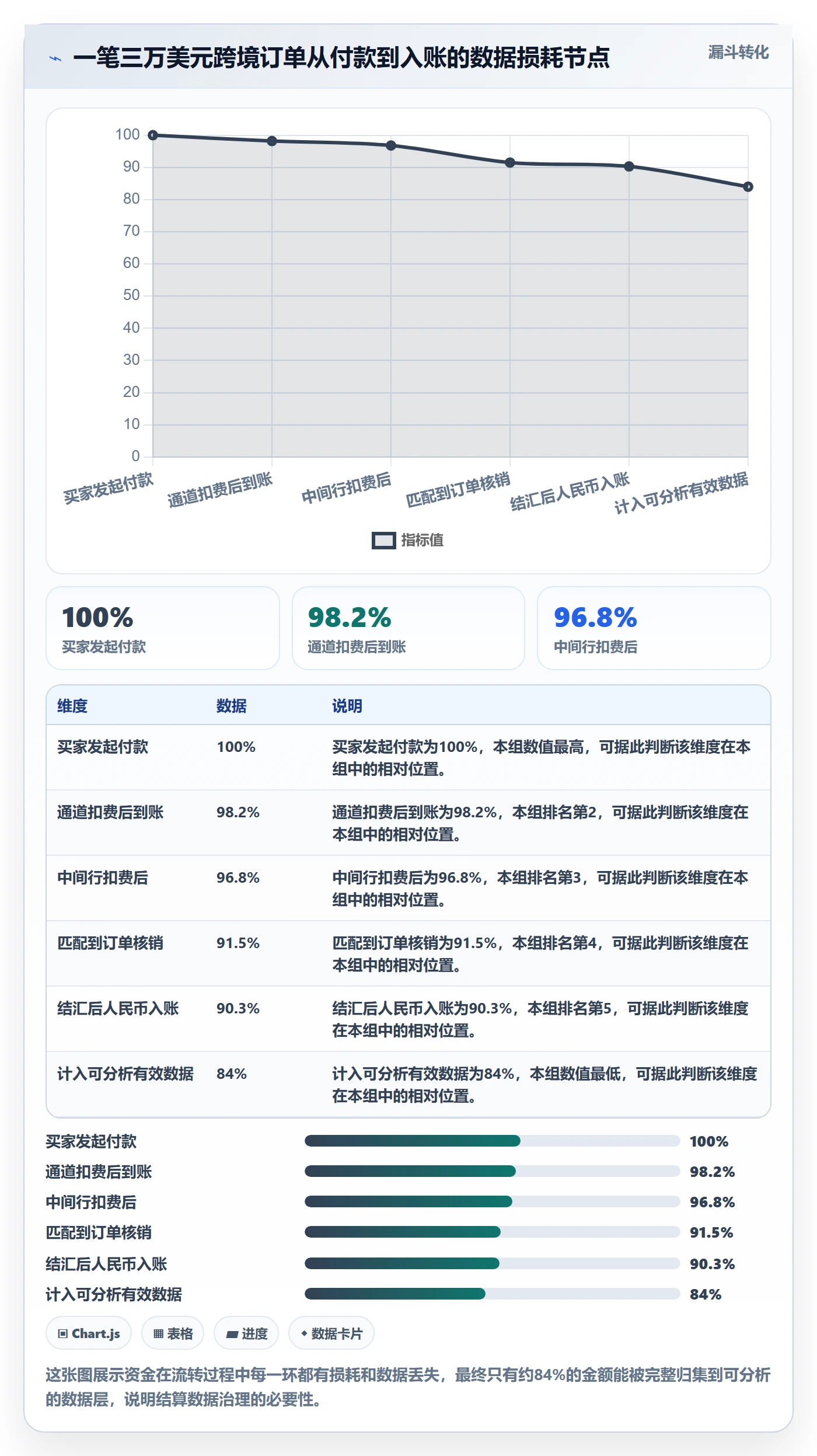 外贸数据分析平台从0到1：市场趋势的支付结算与操作要点