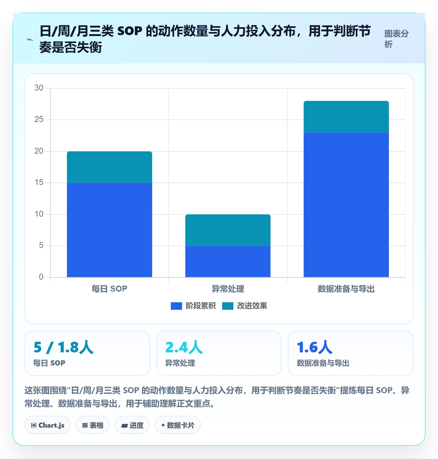 erp跨境电商实施路径：库存管理如何完成日常管理