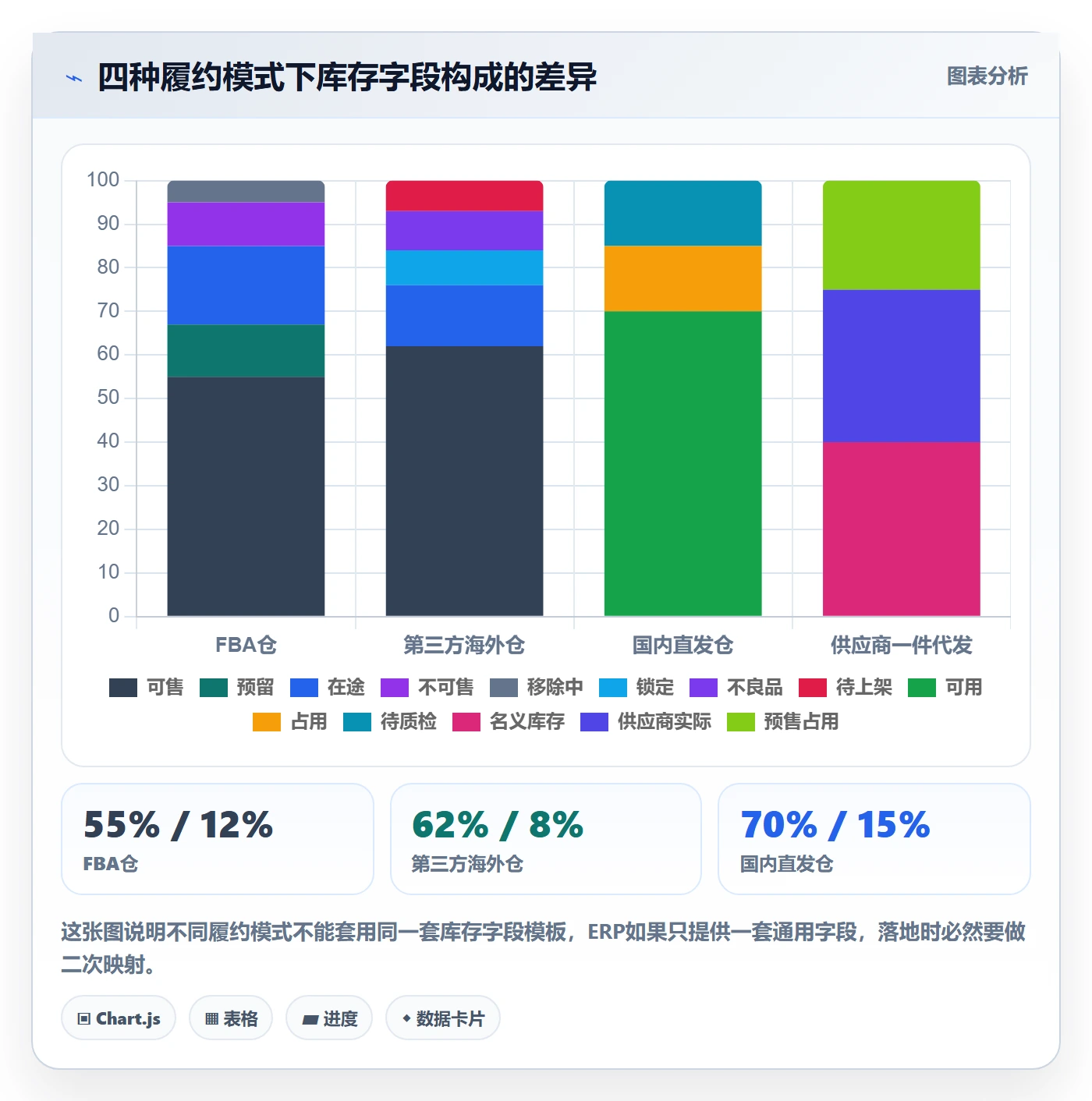 erp跨境电商怎么落地？从库存管理讲清入门指南