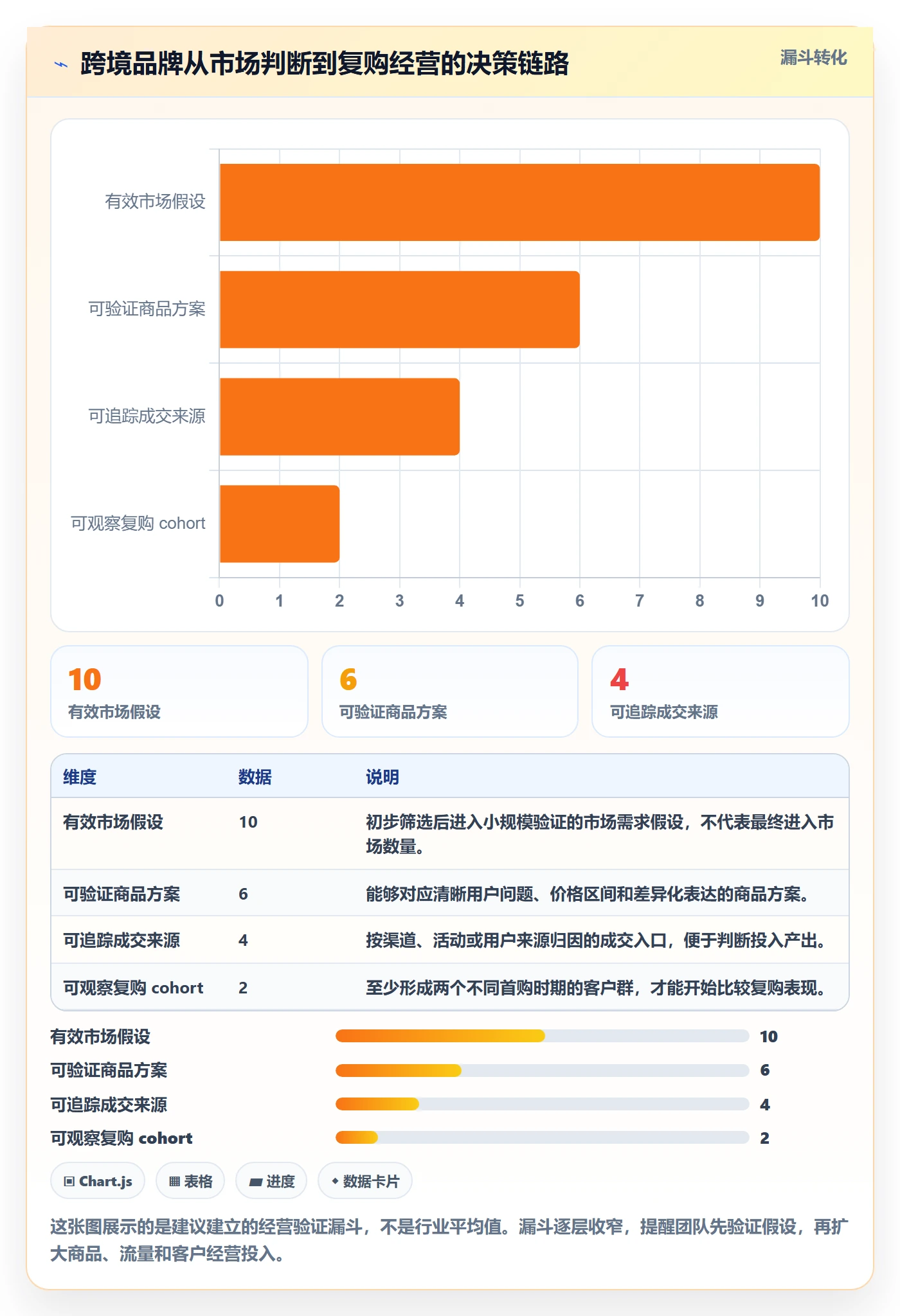 跨境电商应用思路：围绕品牌增长拆解入门指南