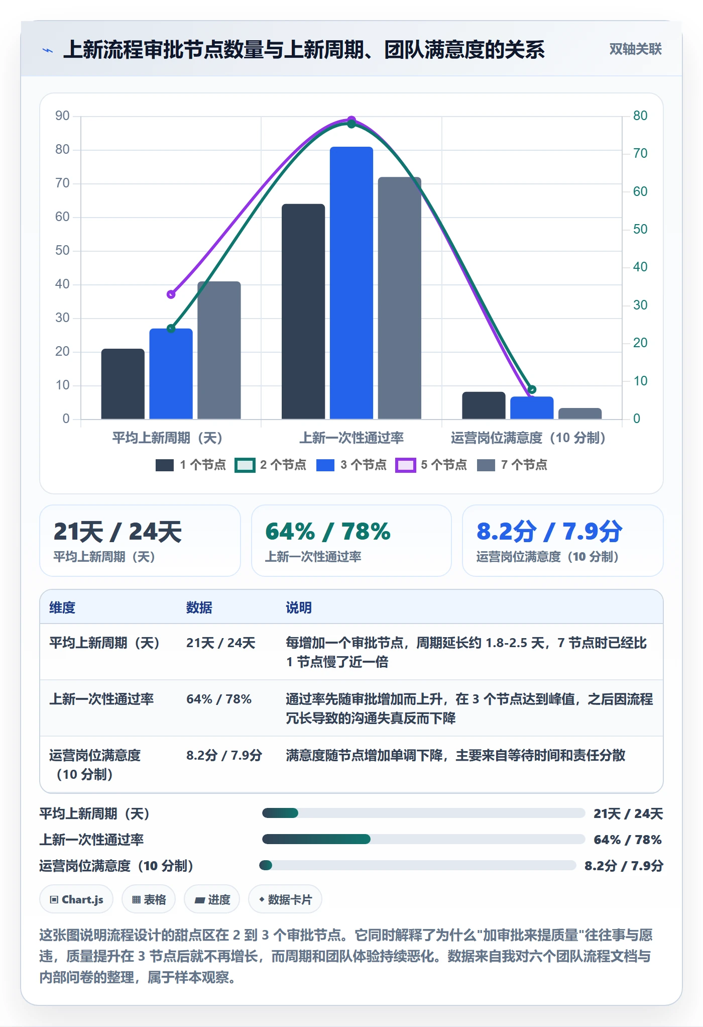 跨境电商运营操作手册：选品上新对应的系统搭建步骤