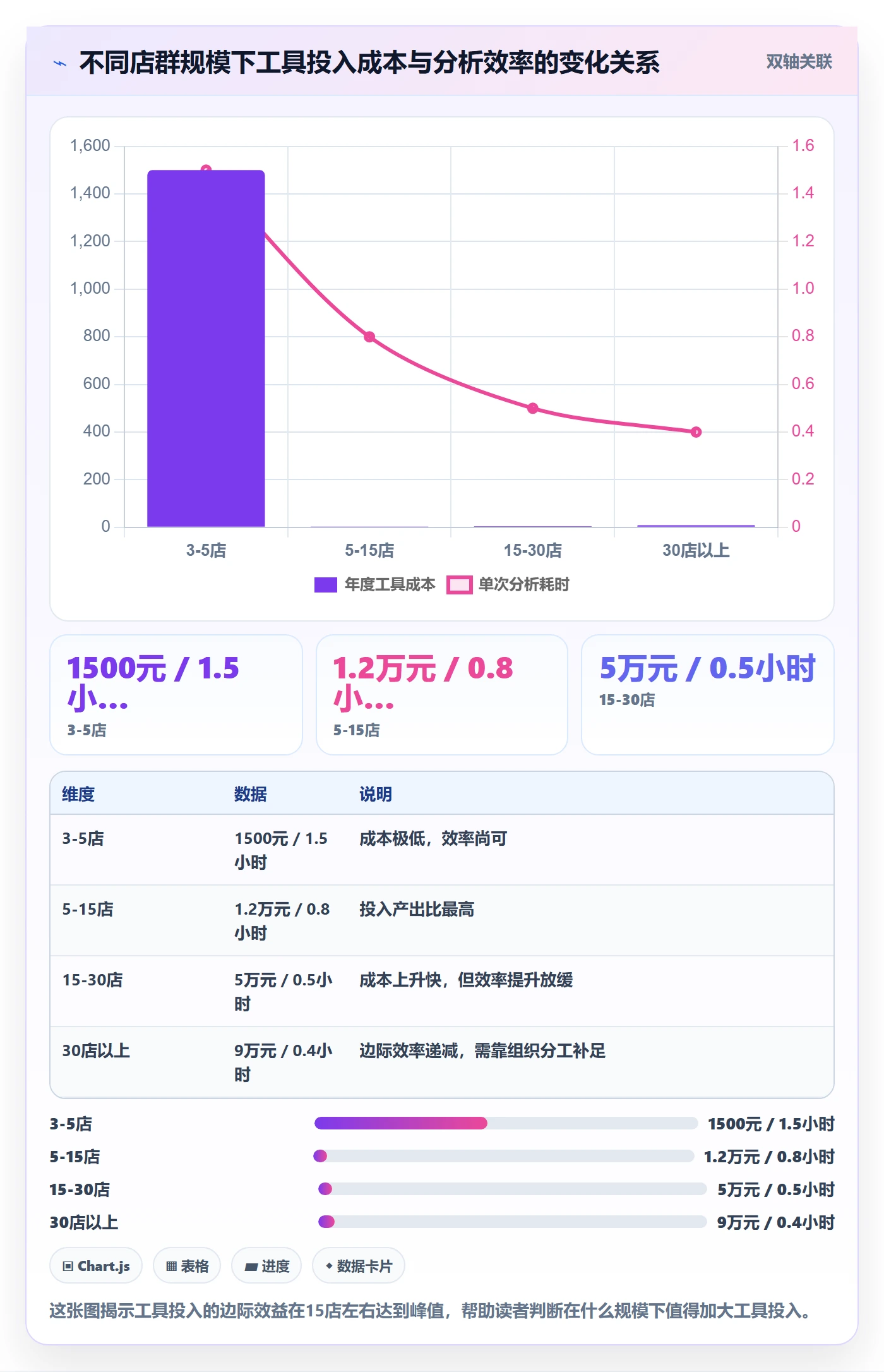 商品分析工作指南：用店群管理解决销量趋势问题
