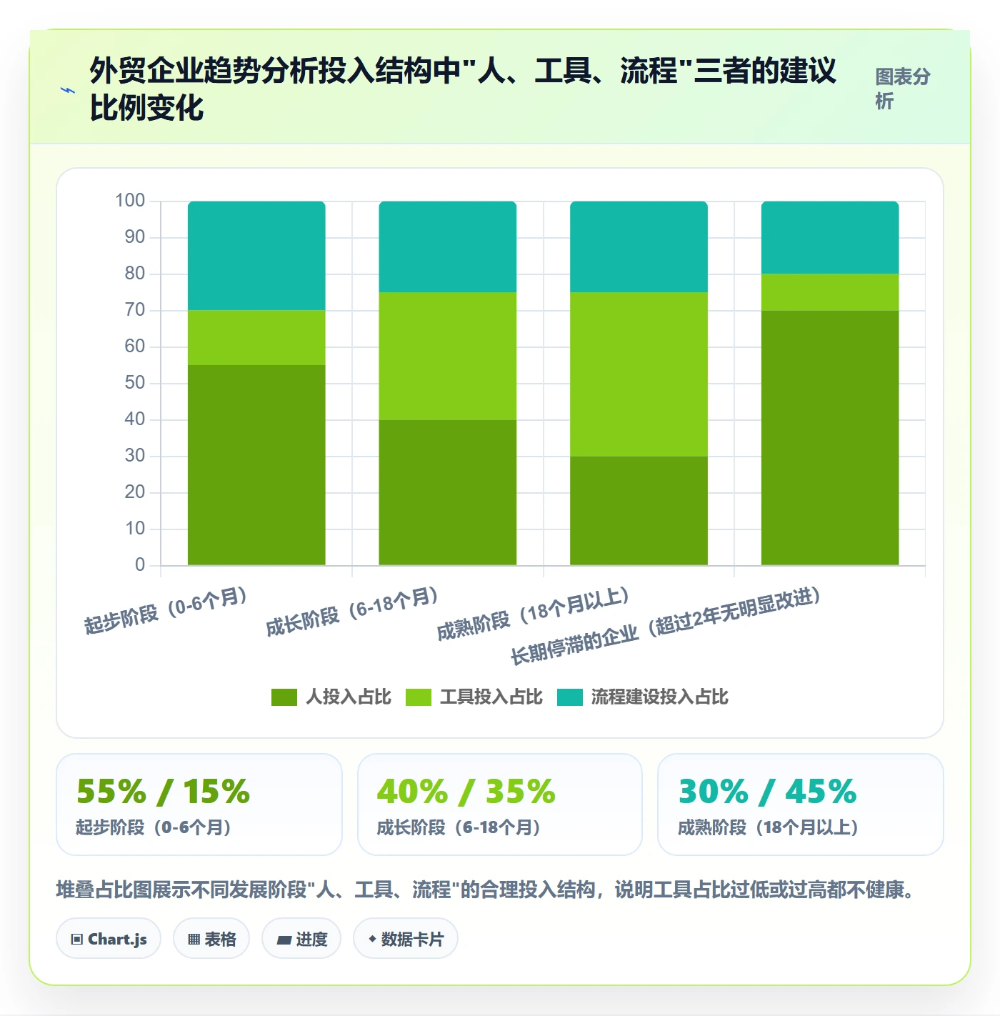 外贸数据分析平台问题诊断：市场趋势如何用常见误区改进