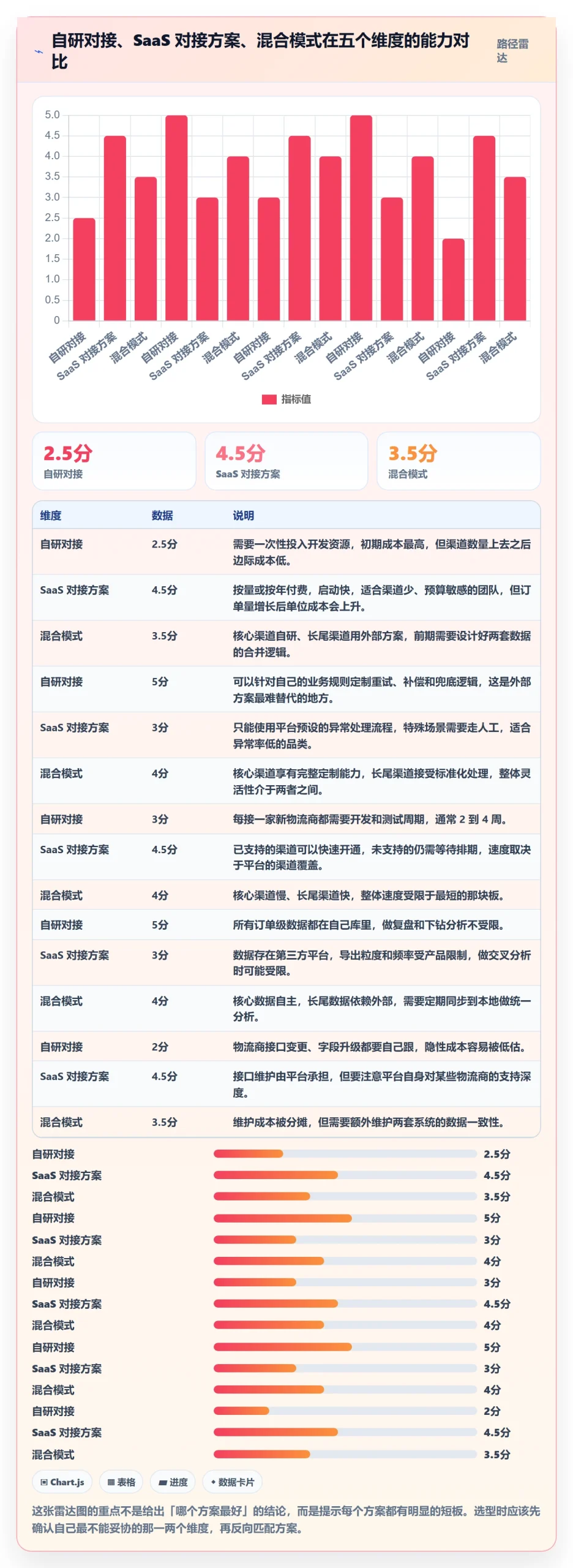erp跨境电商实战复盘：从物流对接验证数据复盘效果