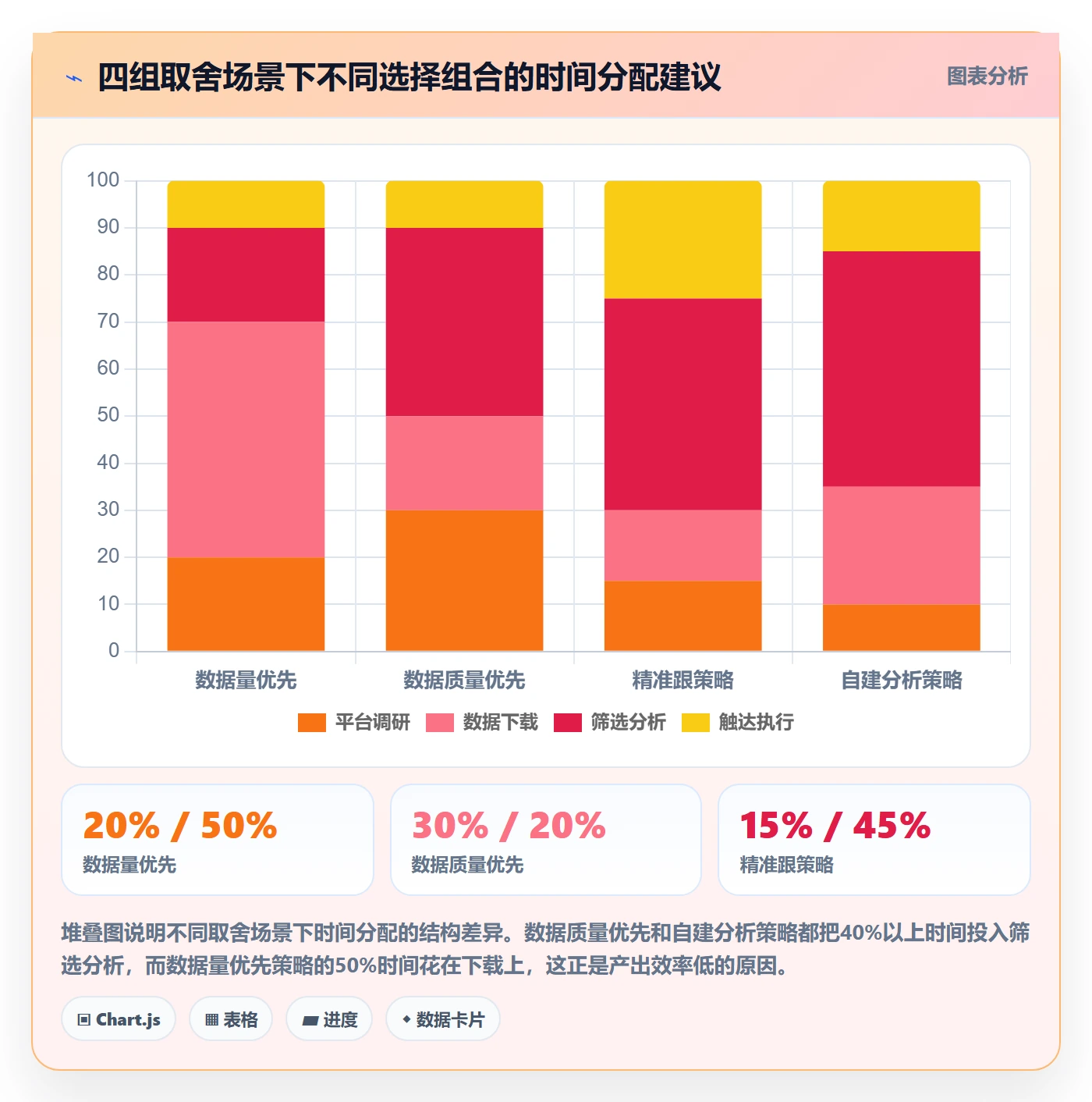 外贸数据分析平台工作指南：用常见误区解决海关数据问题