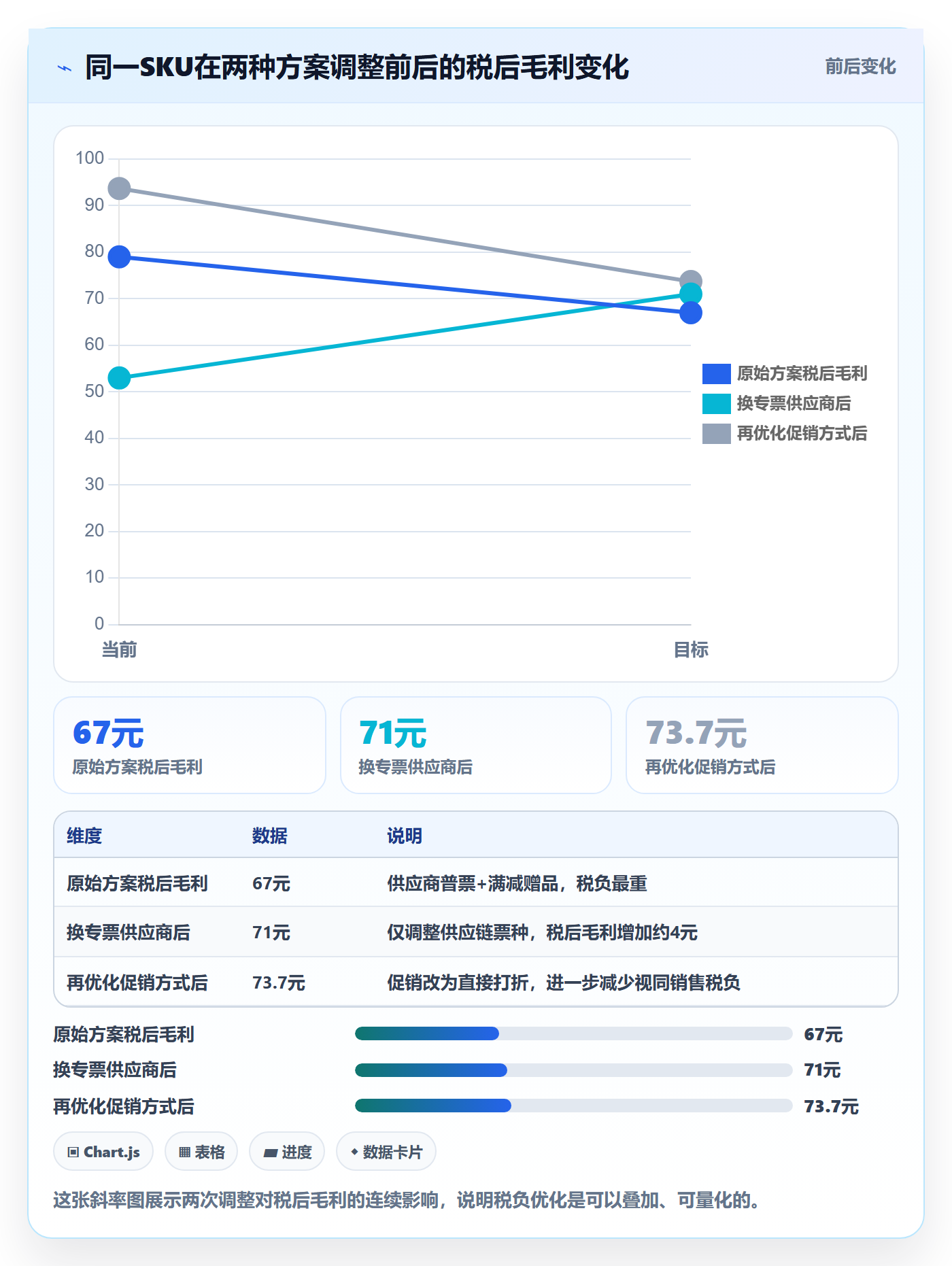 商品分析怎么落地？从利润空间讲清税务筹划