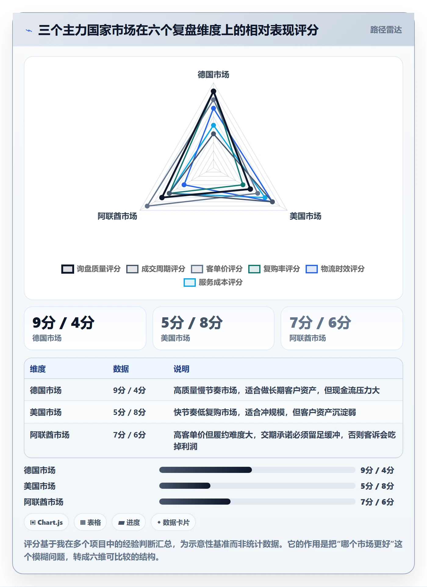 外贸数据分析平台怎么落地？从国家市场讲清数据复盘