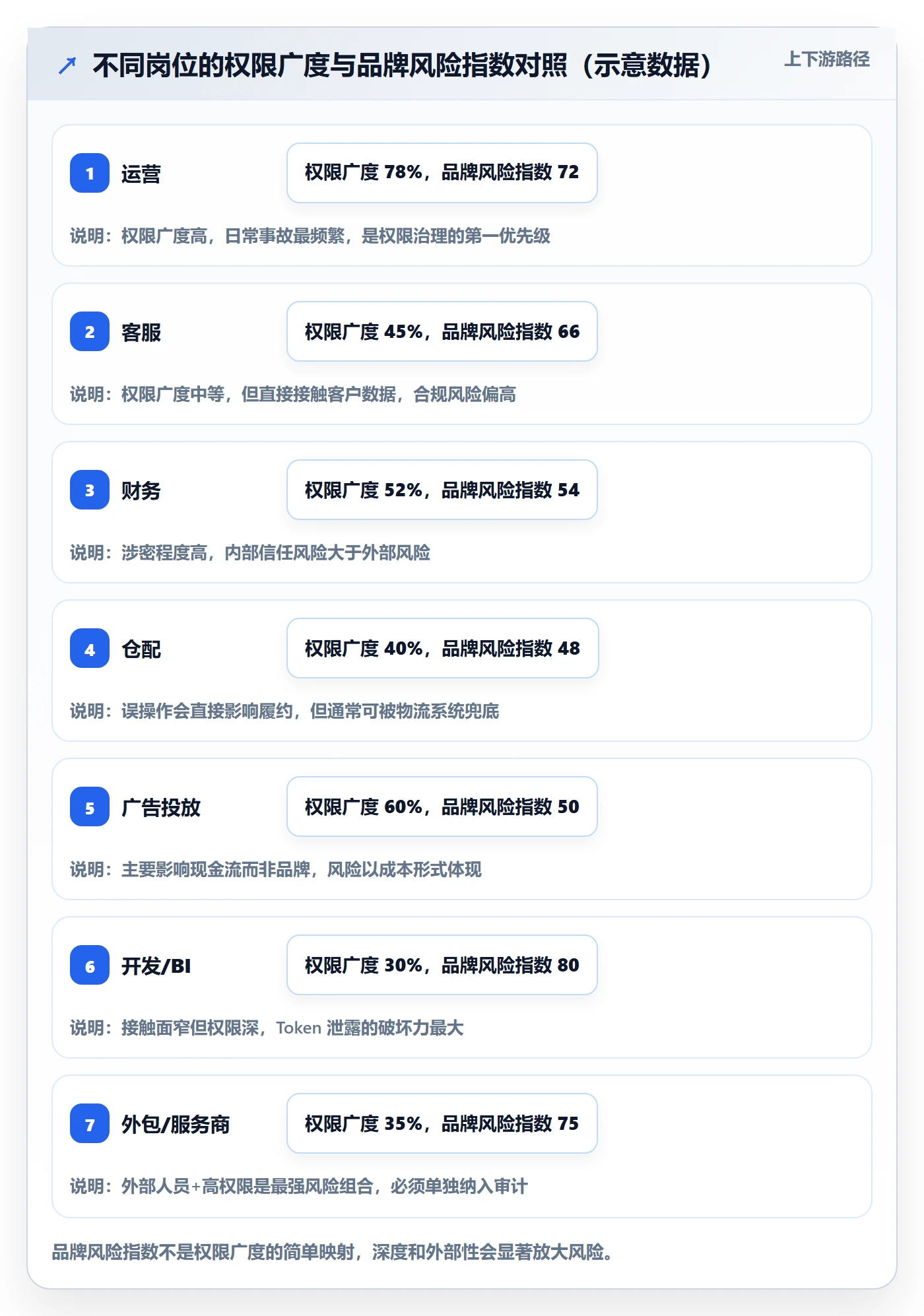 erp跨境电商避坑指南：权限管理环节的品牌建设要注意什么