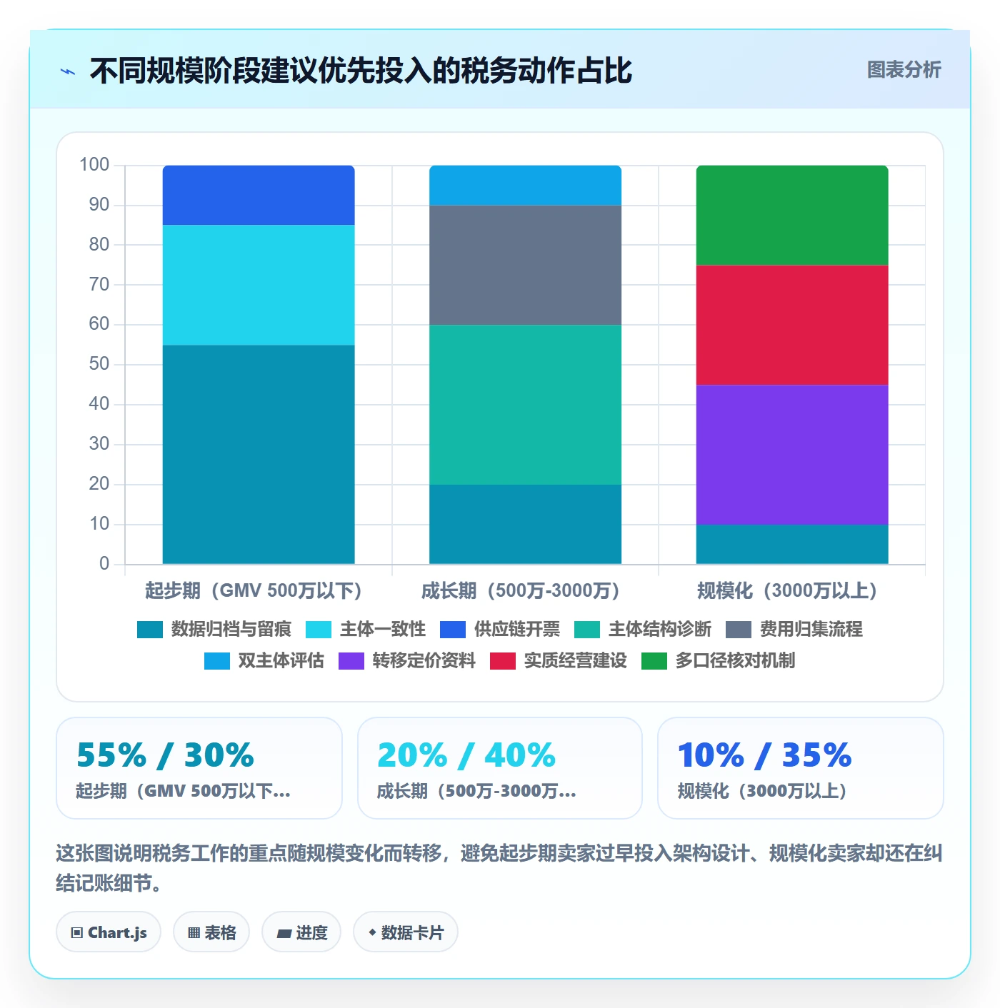跨境电商运营使用技巧：流量获取对应的税务筹划方法