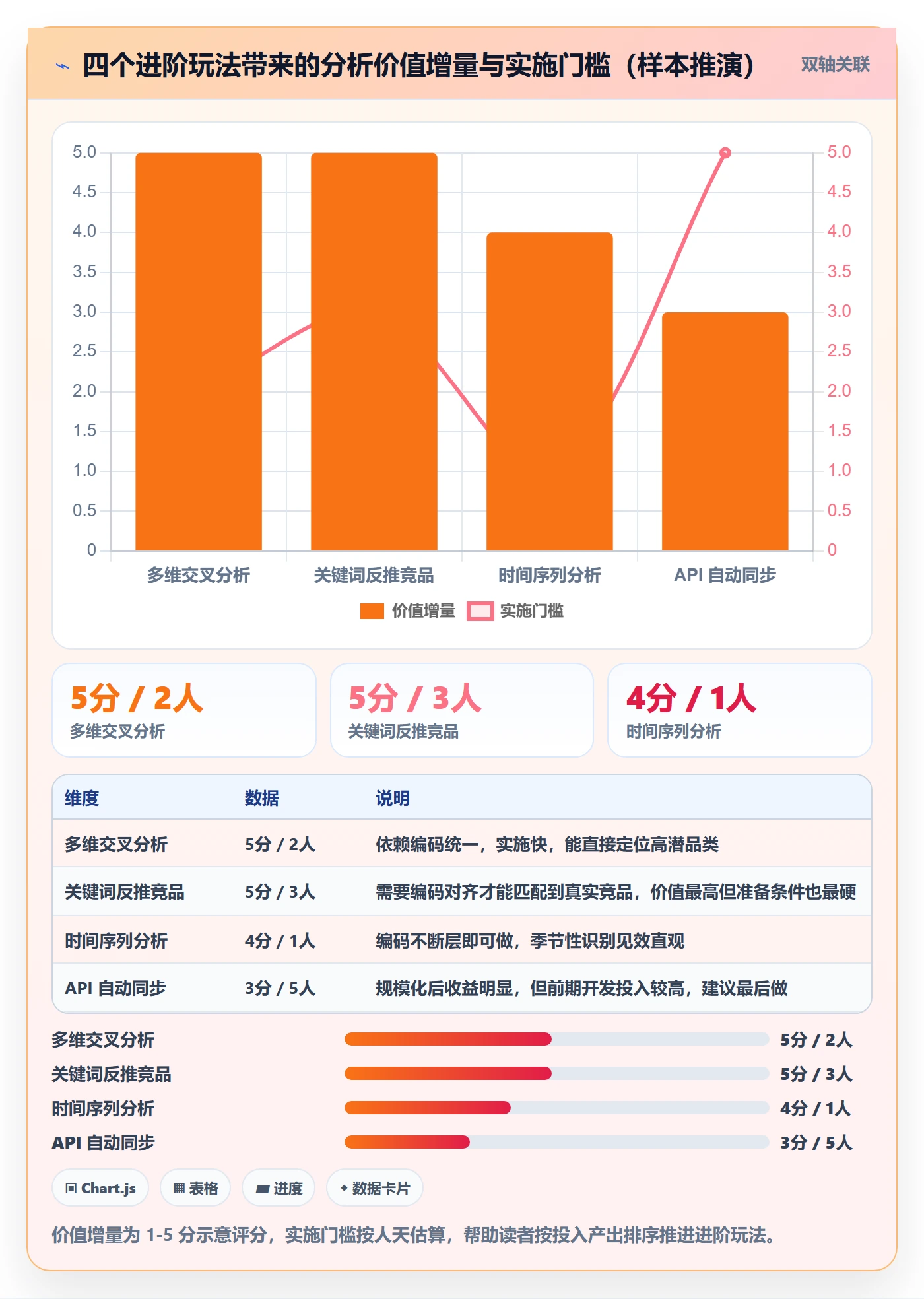 外贸数据分析平台优化清单：商品编码与进阶玩法的关键动作