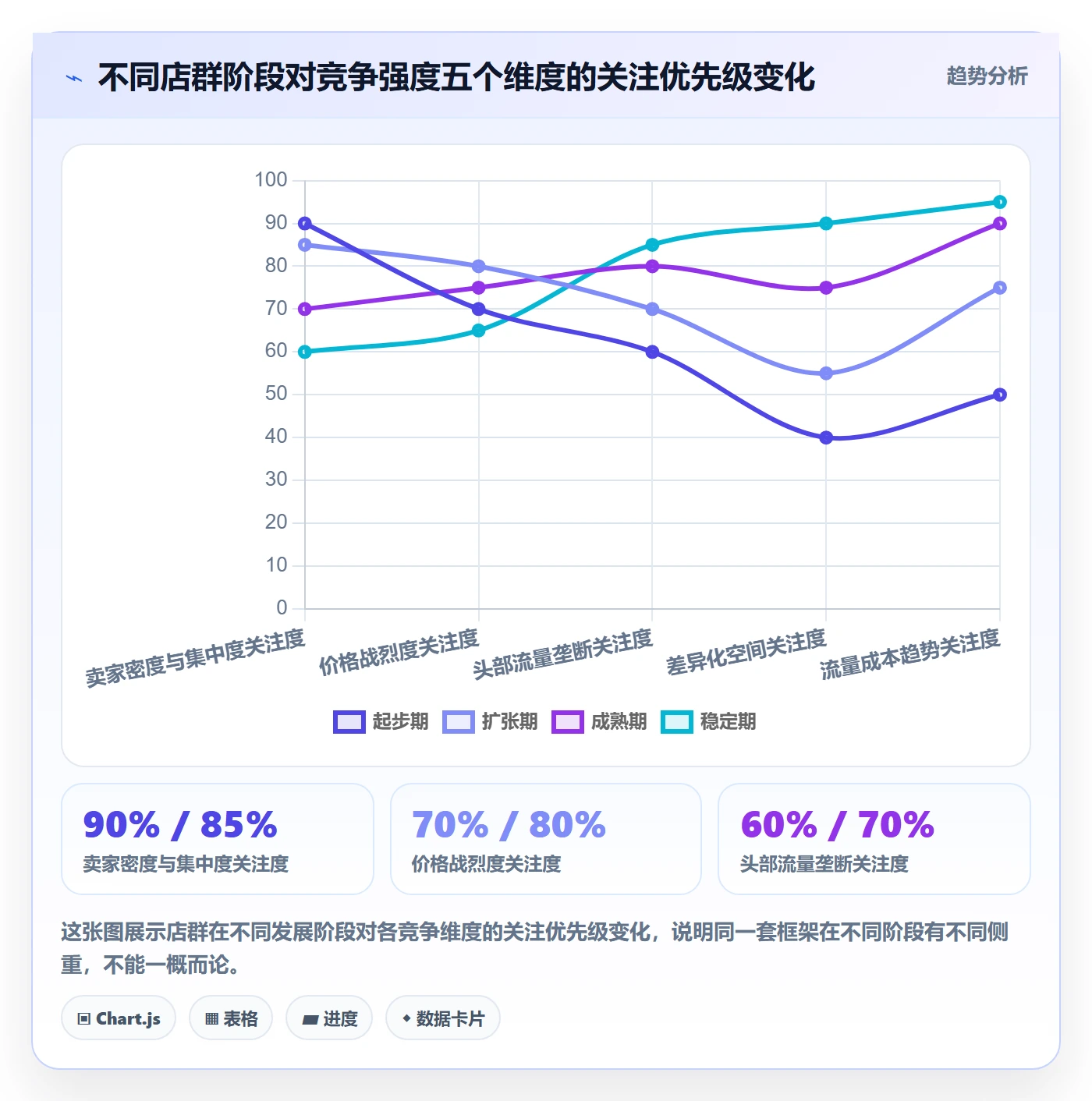 商品分析怎么选？竞争强度相关的店群管理判断标准