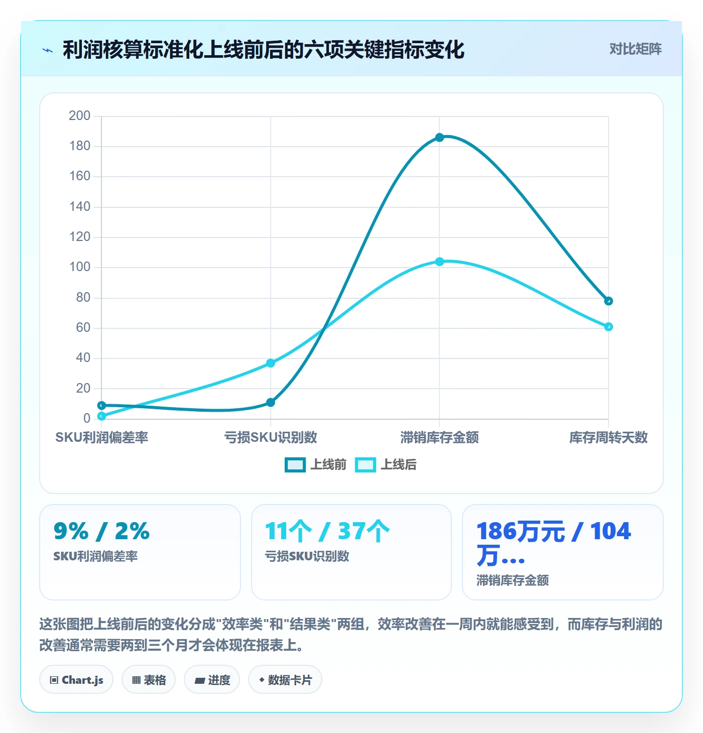 亚马逊软件标准化管理：利润核算从哪里开始