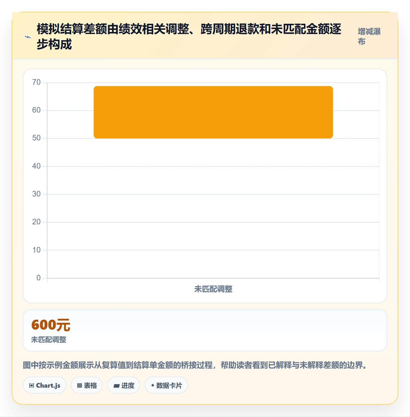 temu数据方法：用账号绩效支撑支付结算判断