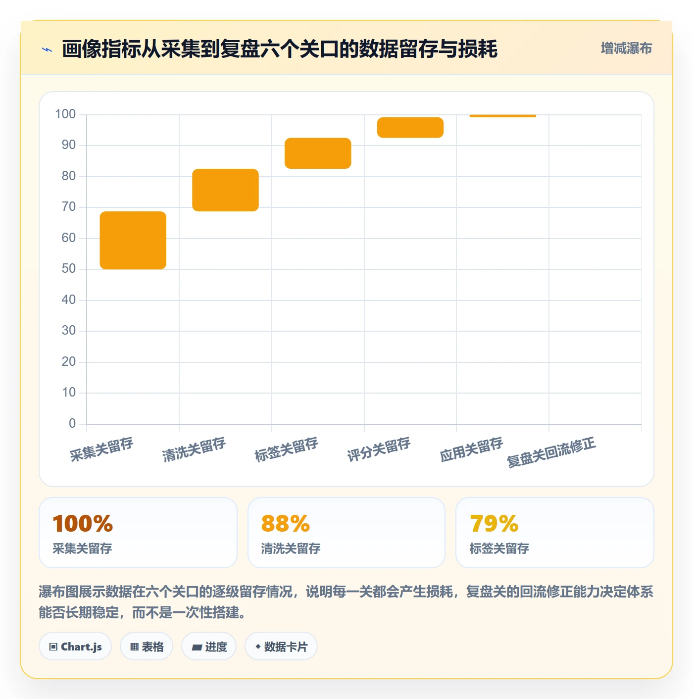 外贸数据分析平台执行标准：客户画像环节如何体现指标体系