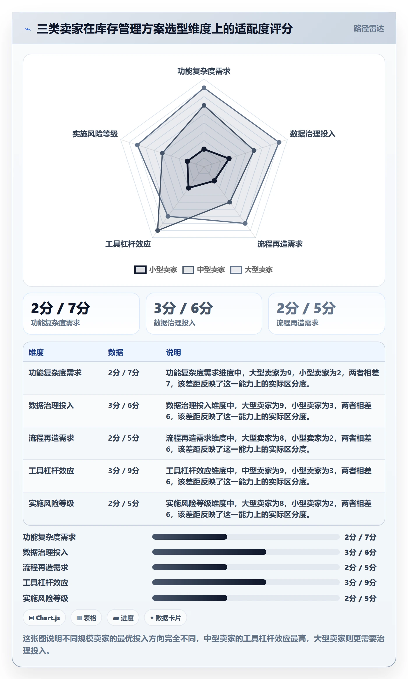 亚马逊软件决策指南：用问题清单判断库存管理方案