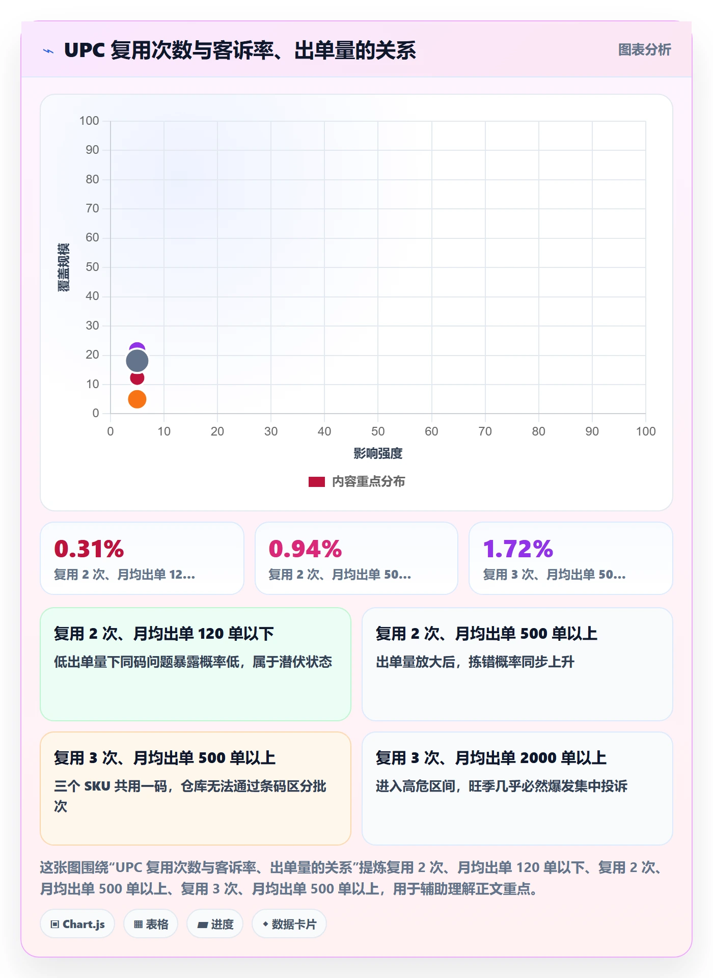 UPC码应用思路：围绕编码规范拆解海外仓管理
