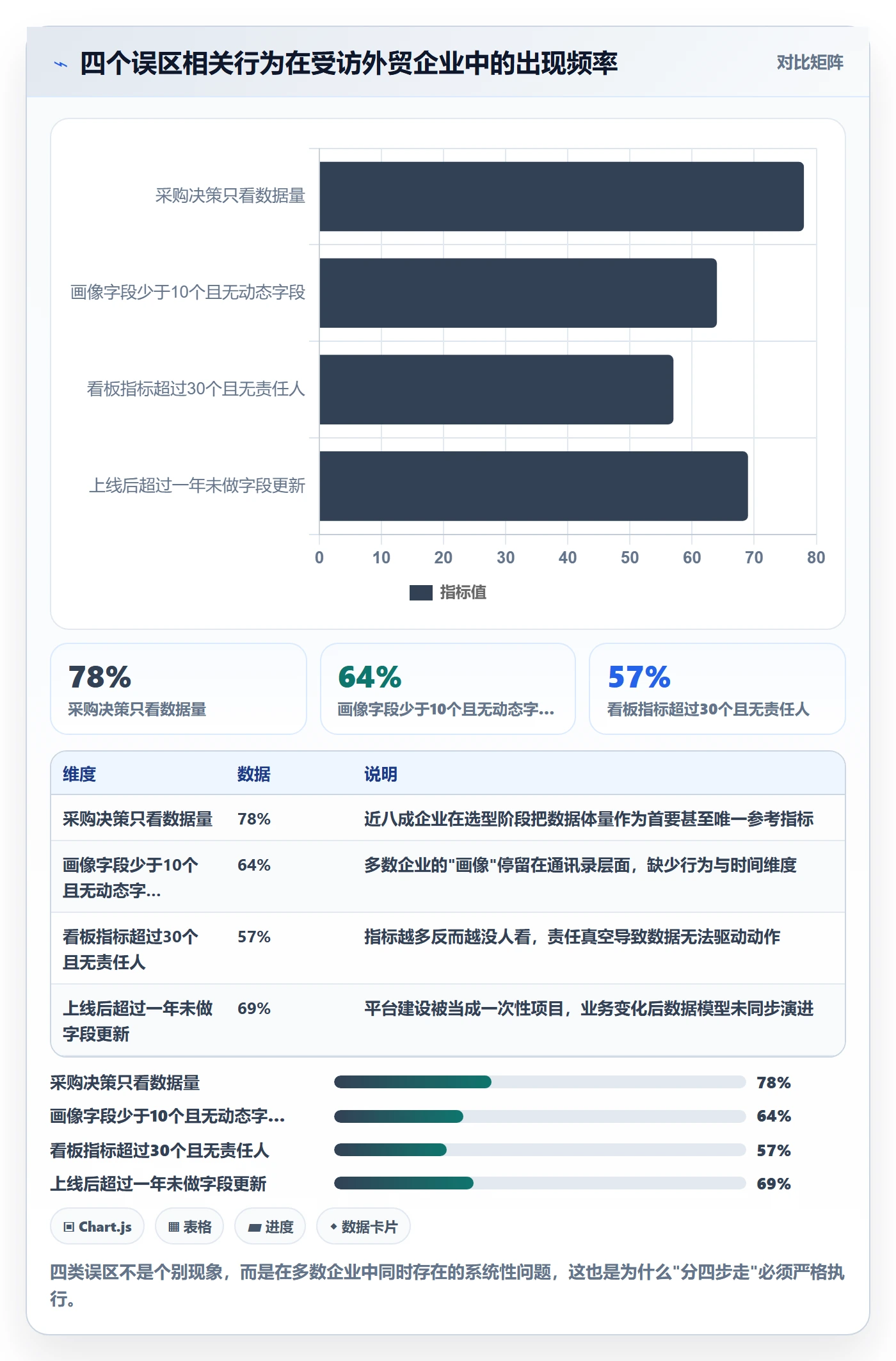 外贸数据分析平台建设路线：从客户画像到指标体系分几步
