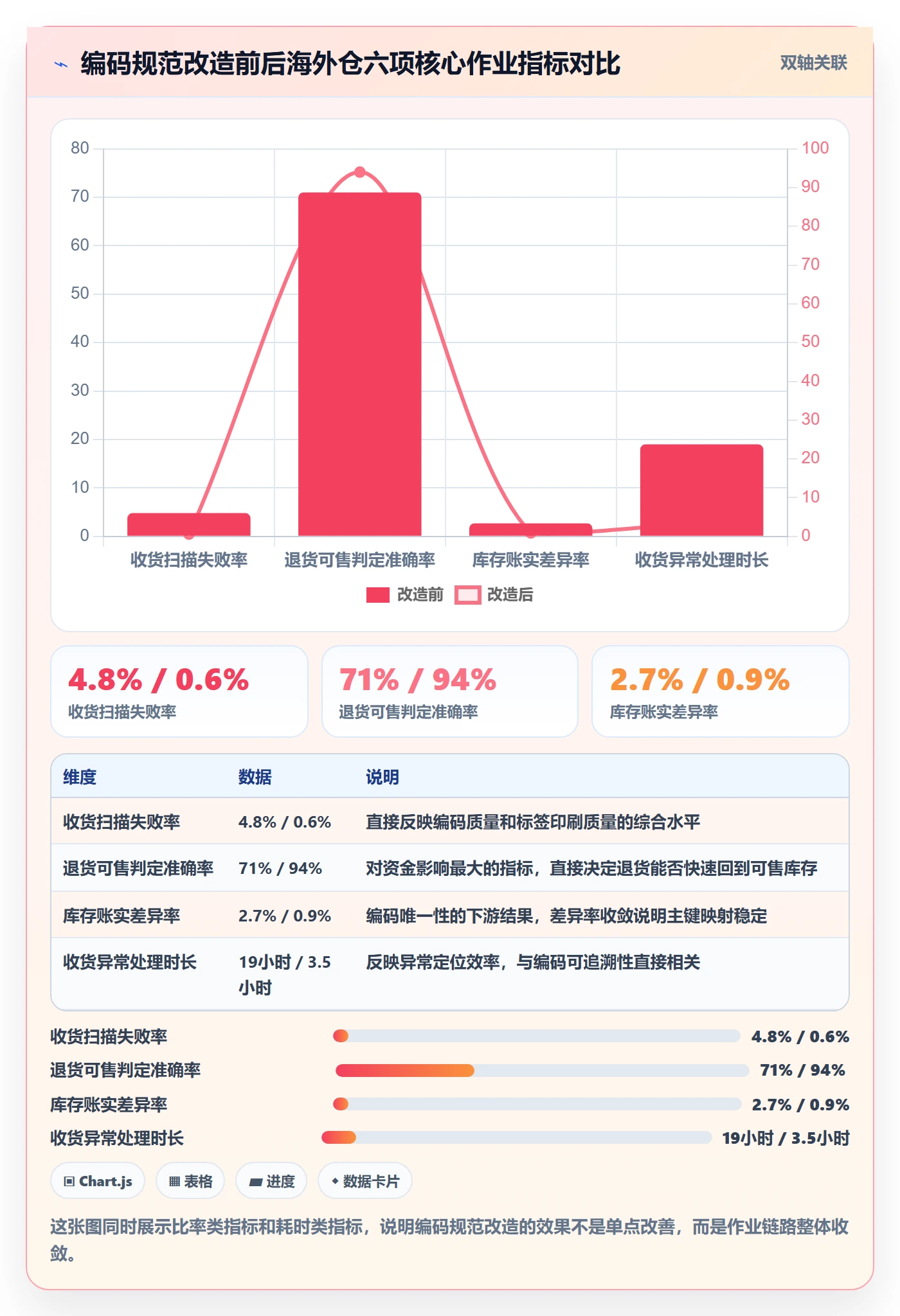 UPC码方案设计：编码规范场景的海外仓管理怎么做