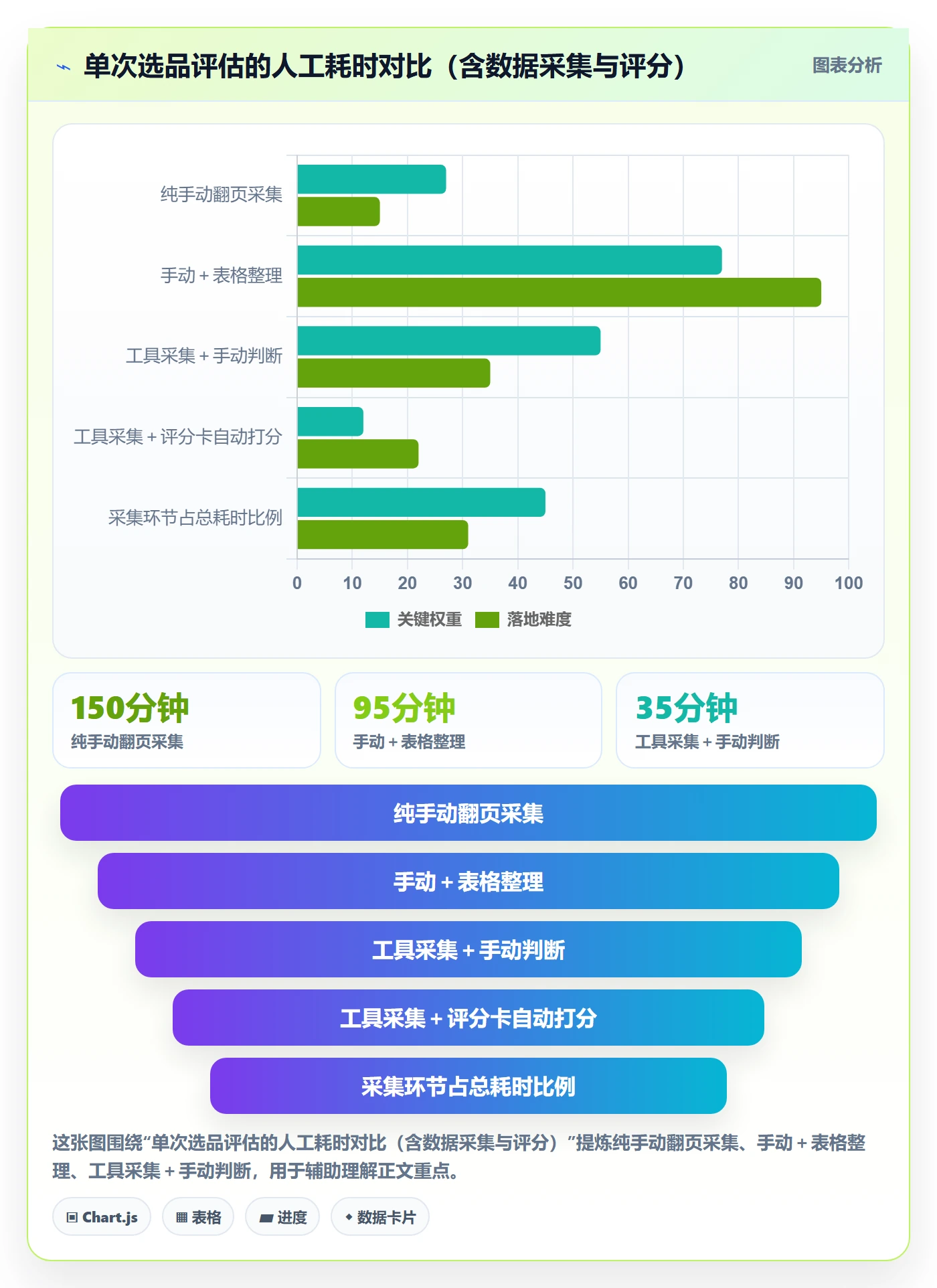 跨境电商运营实战复盘：从选品上新验证中小商家效果