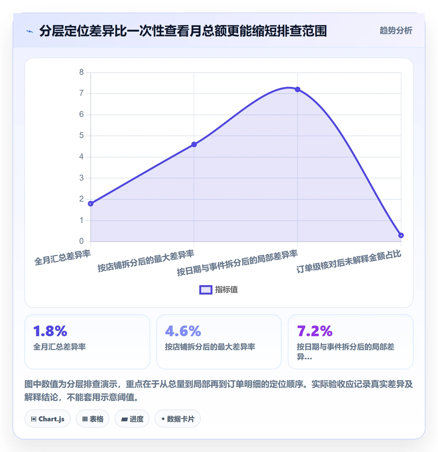 电商数据查询网站系统搭建：数据口径从哪里开始