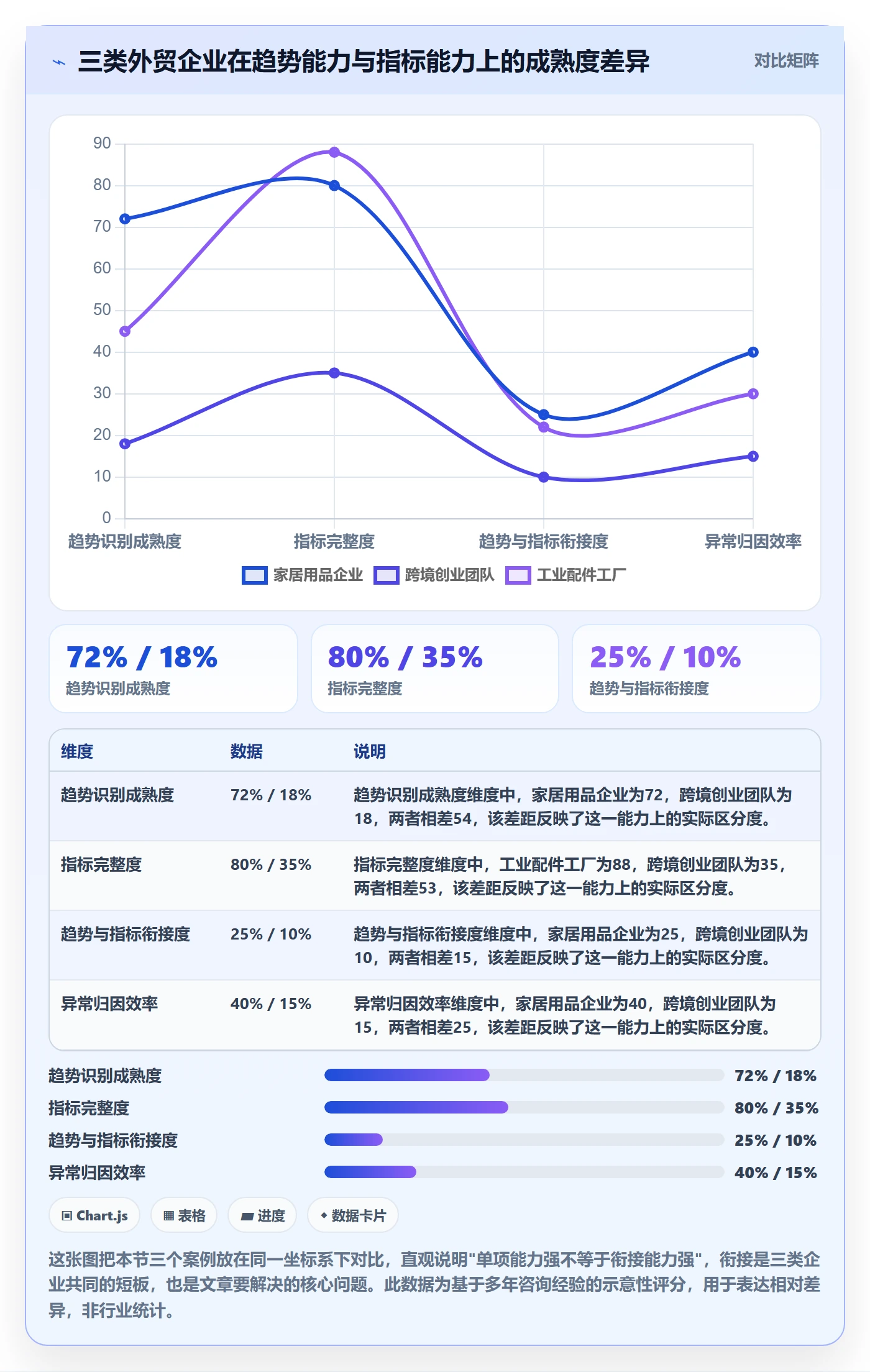 外贸数据分析平台规划方法：市场趋势与指标体系如何衔接