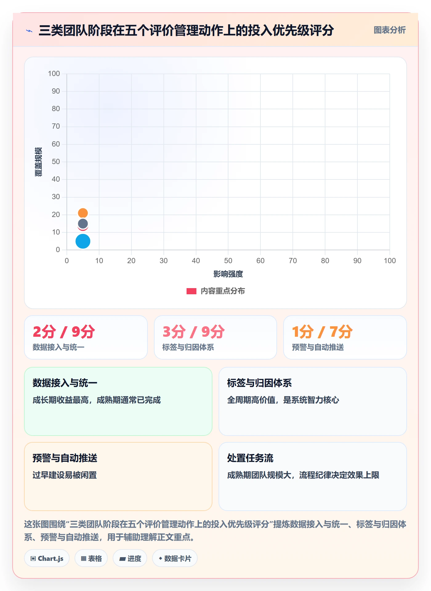 亚马逊软件实践指南：评价管理的系统搭建怎样更有效