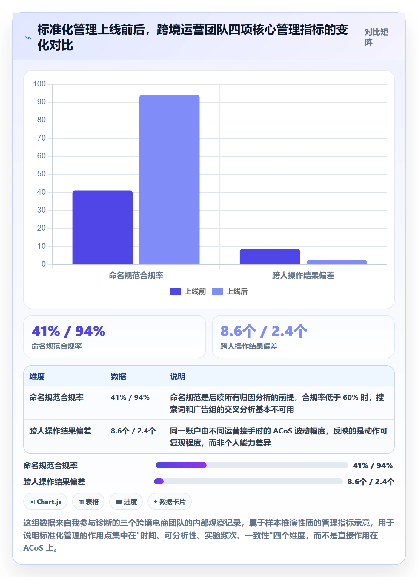 跨境电商运营问题诊断：流量获取如何用标准化管理改进